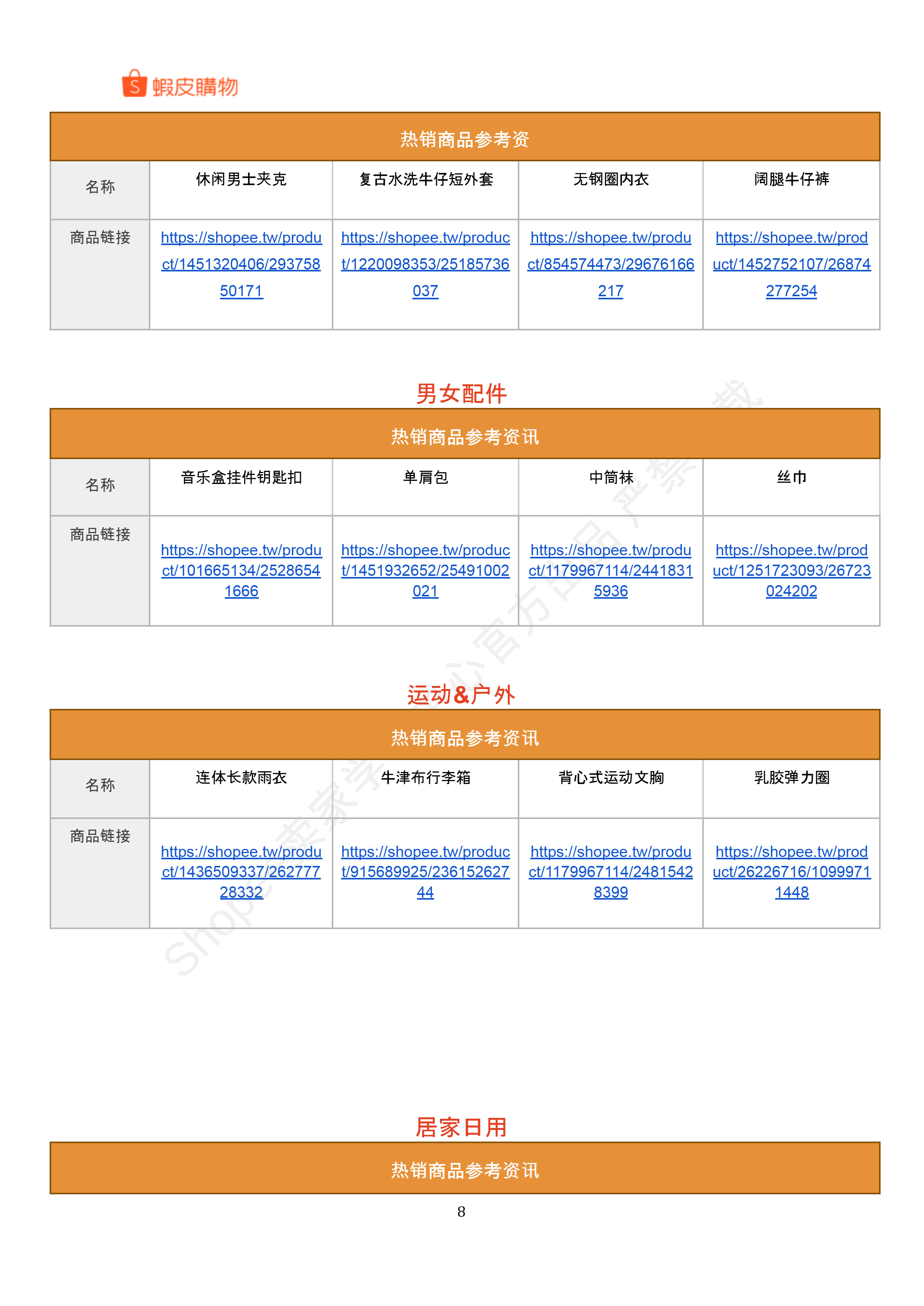 【Shopee市场周报】虾皮台湾站2025年3月第2周市场周报