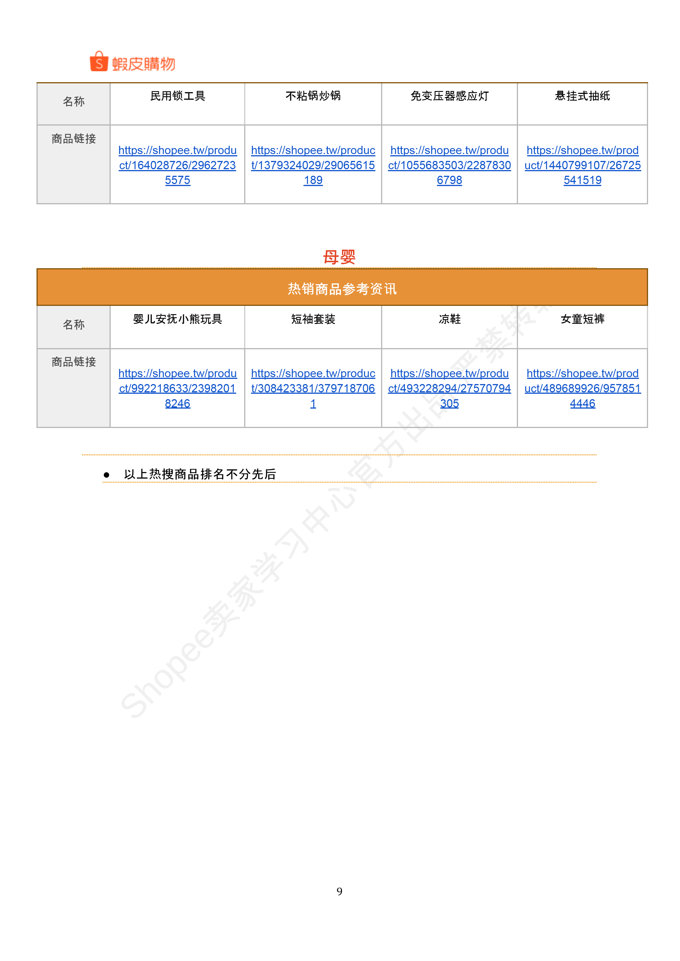 【Shopee市场周报】虾皮台湾站2025年3月第2周市场周报