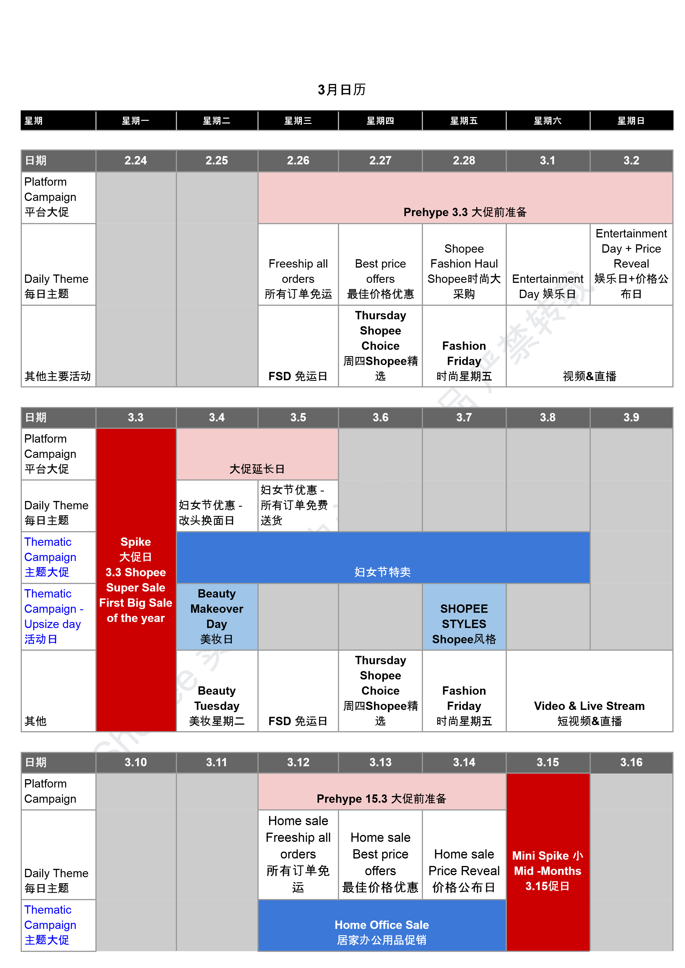 【Shopee市场周报】虾皮越南站2025年3月第2周市场周报