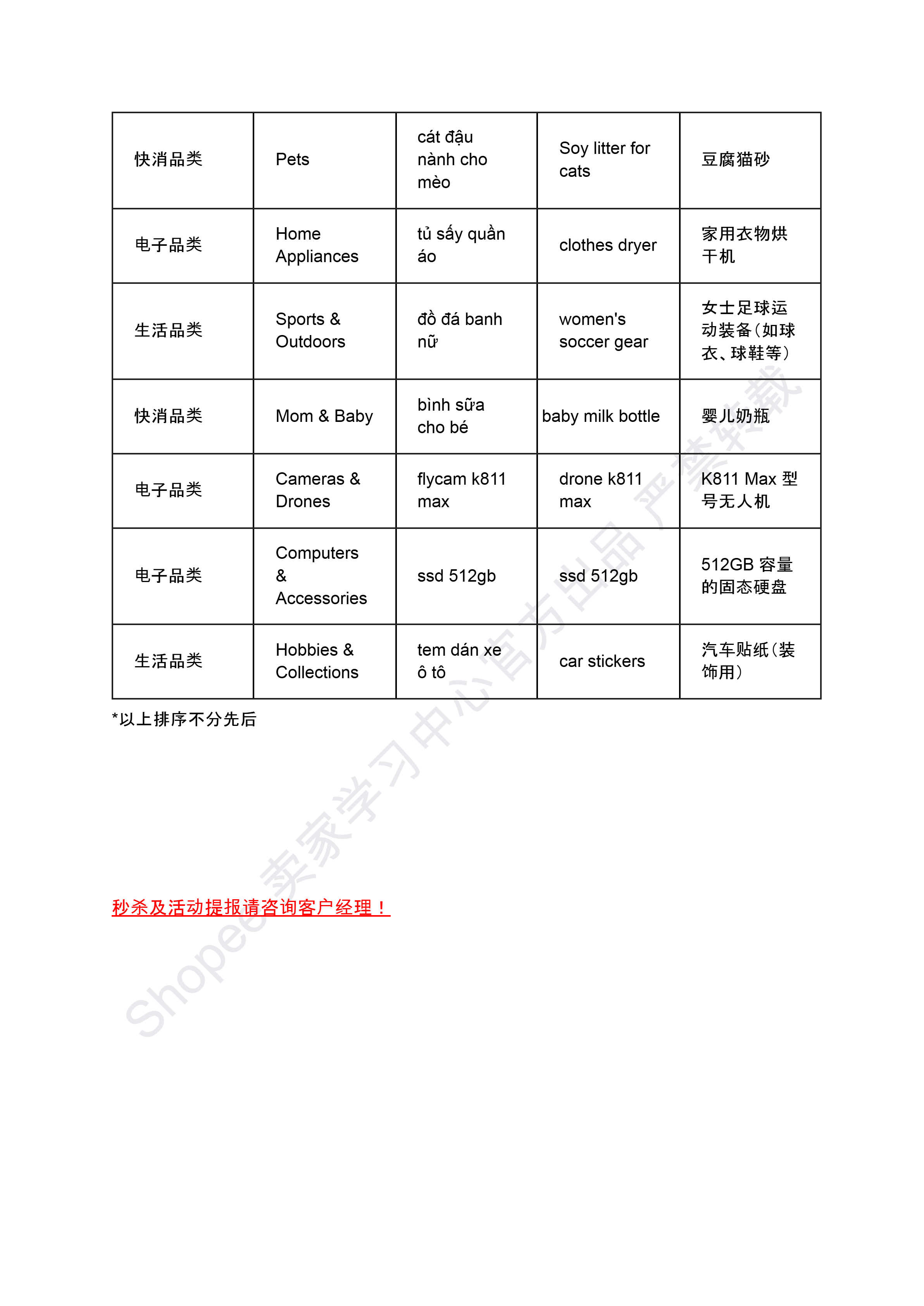 【Shopee市场周报】虾皮越南站2025年3月第2周市场周报