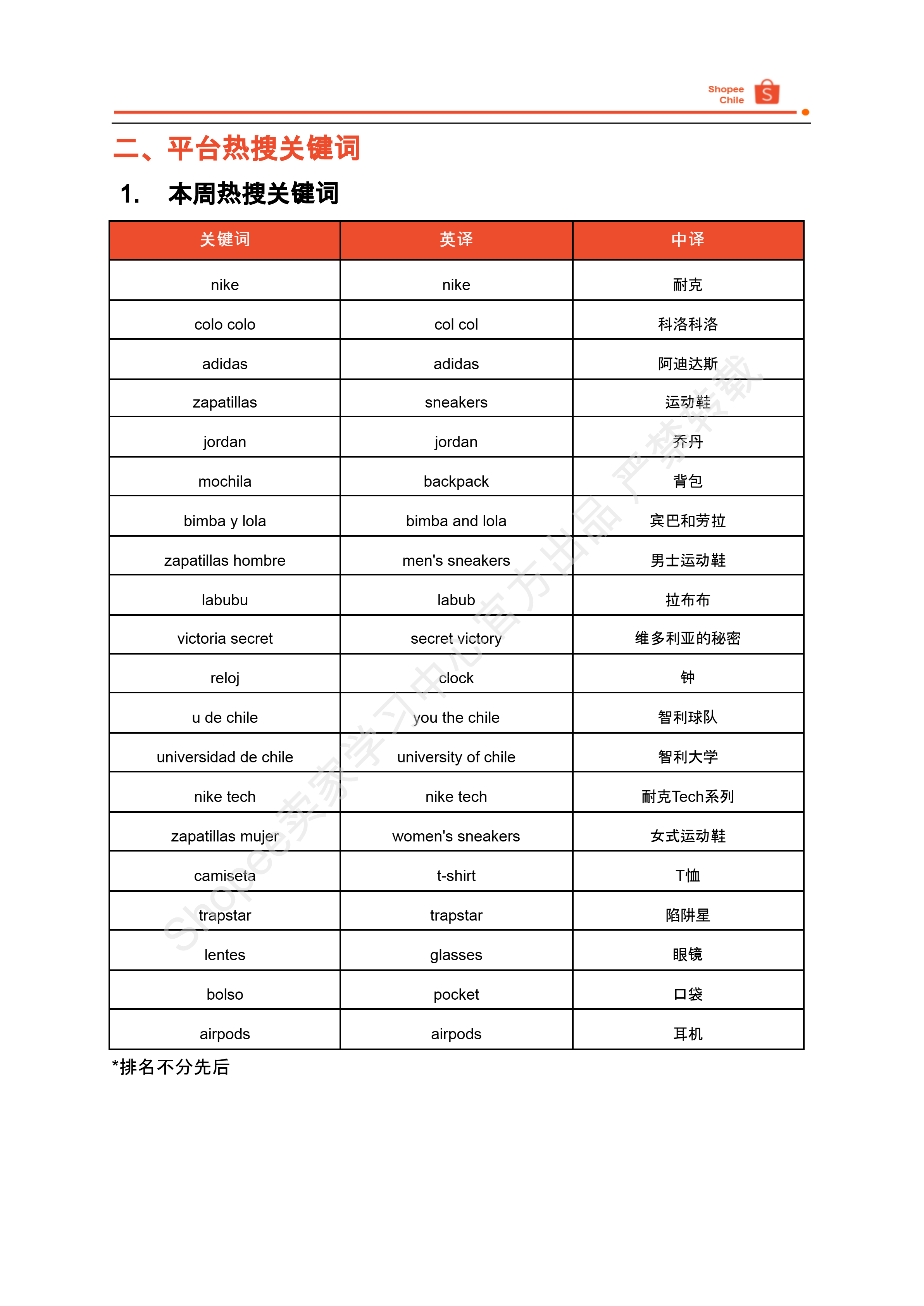 【Shopee市场周报】虾皮智利站2025年3月第2周市场周报