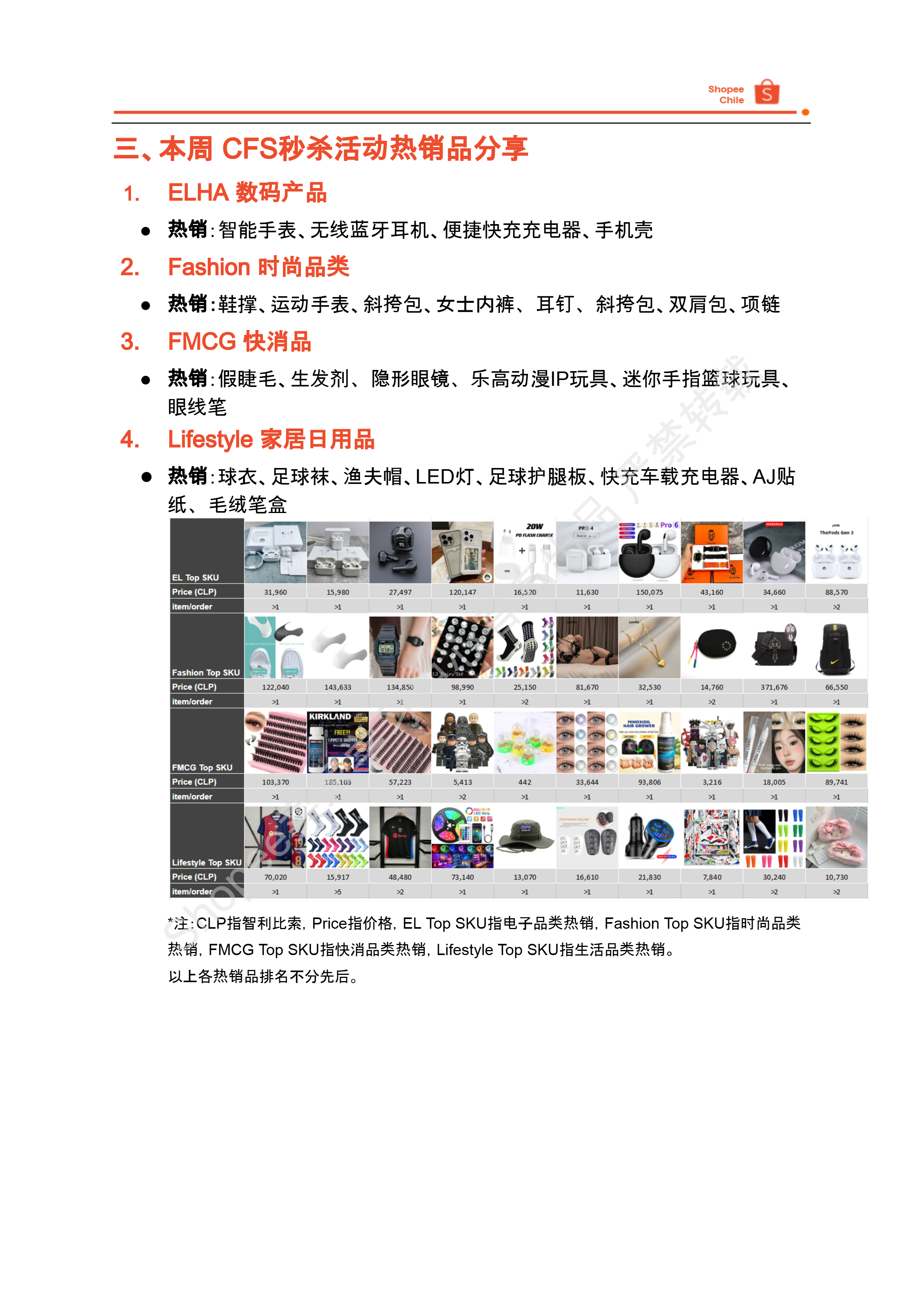 【Shopee市场周报】虾皮智利站2025年3月第2周市场周报