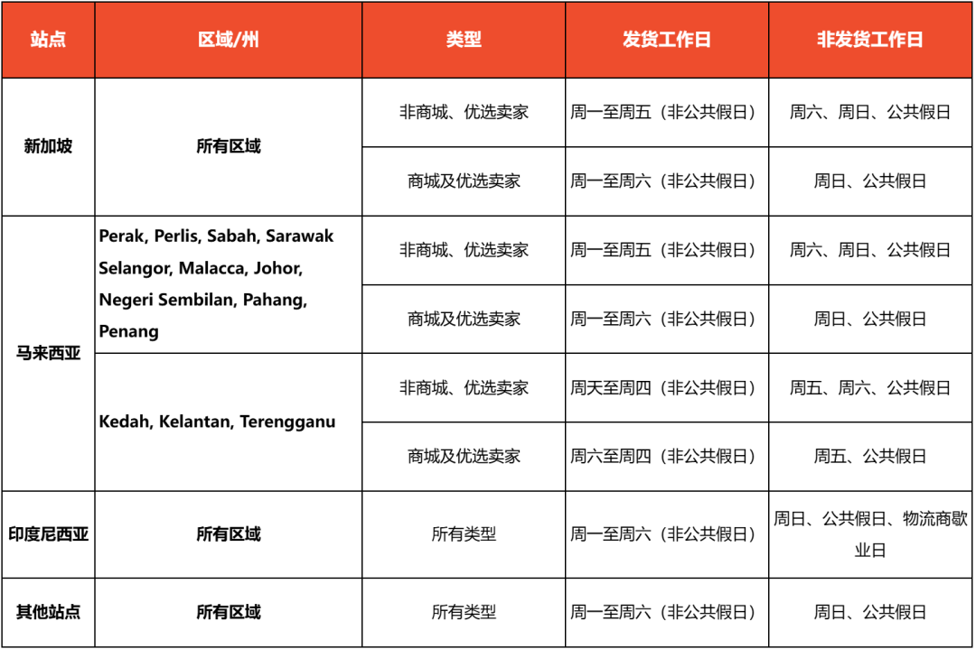 Shopee马来西亚强制实名，人脸识别成新关卡；Shopee变动三大站点出货时效；泰国八大行动整治商品走私