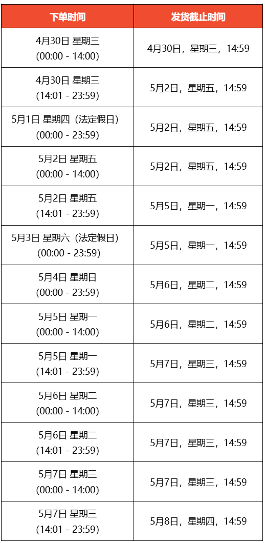 Shopee拉响涨价警报,最高加收超7%手续费;Shopee出货天数限时延长1天;大马暂缓SST税率上调