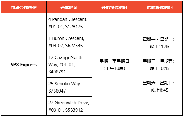 Shopee拉响涨价警报,最高加收超7%手续费;Shopee出货天数限时延长1天;大马暂缓SST税率上调