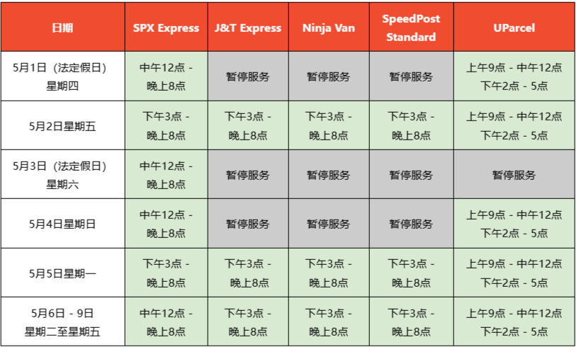 Shopee拉响涨价警报,最高加收超7%手续费;Shopee出货天数限时延长1天;大马暂缓SST税率上调