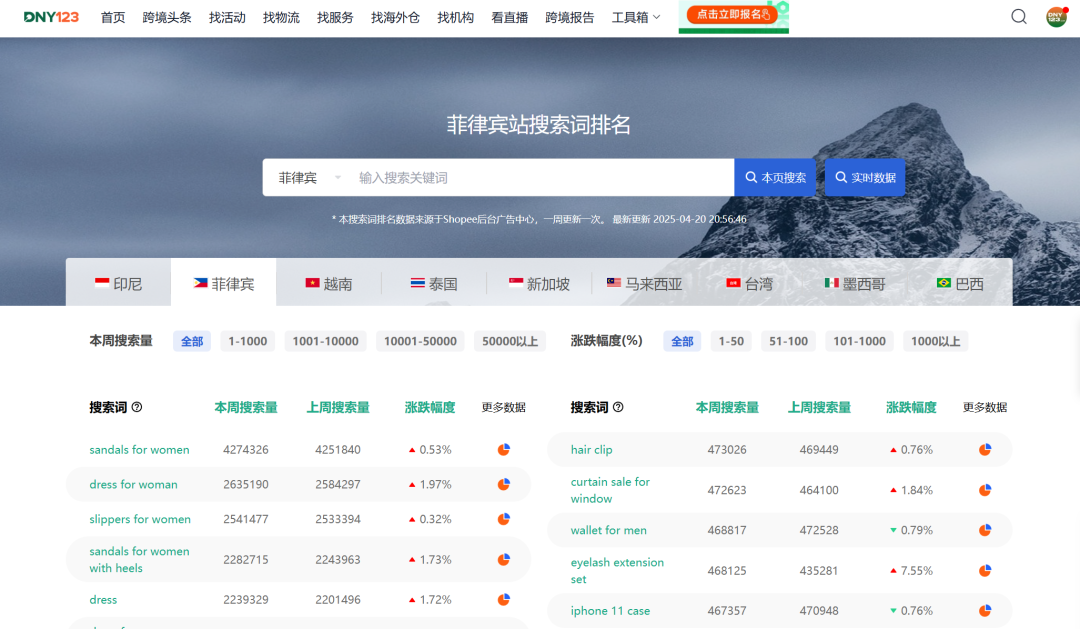 Shopee拉响涨价警报,最高加收超7%手续费;Shopee出货天数限时延长1天;大马暂缓SST税率上调