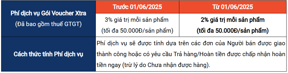 Shopee越南减负令来袭,下调多品类费率;新加坡联合Shopee等拉黑此产品;Lazada六大举措严打假货
