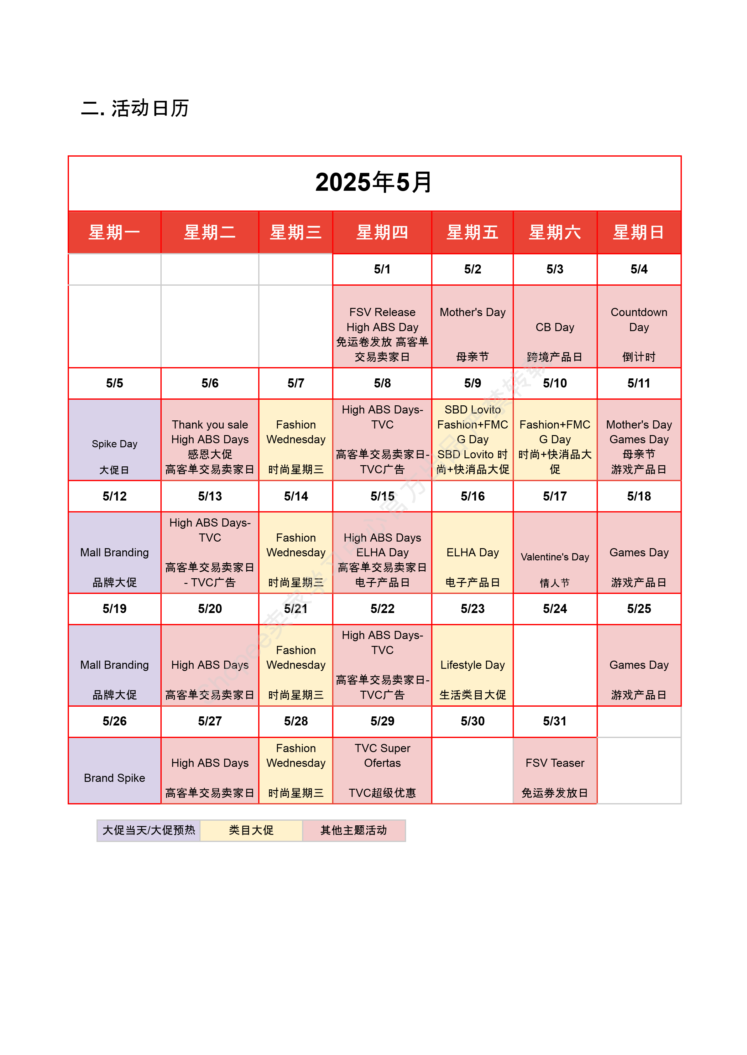 【Shopee市场周报】虾皮巴西站2025年5月第1周市场周报