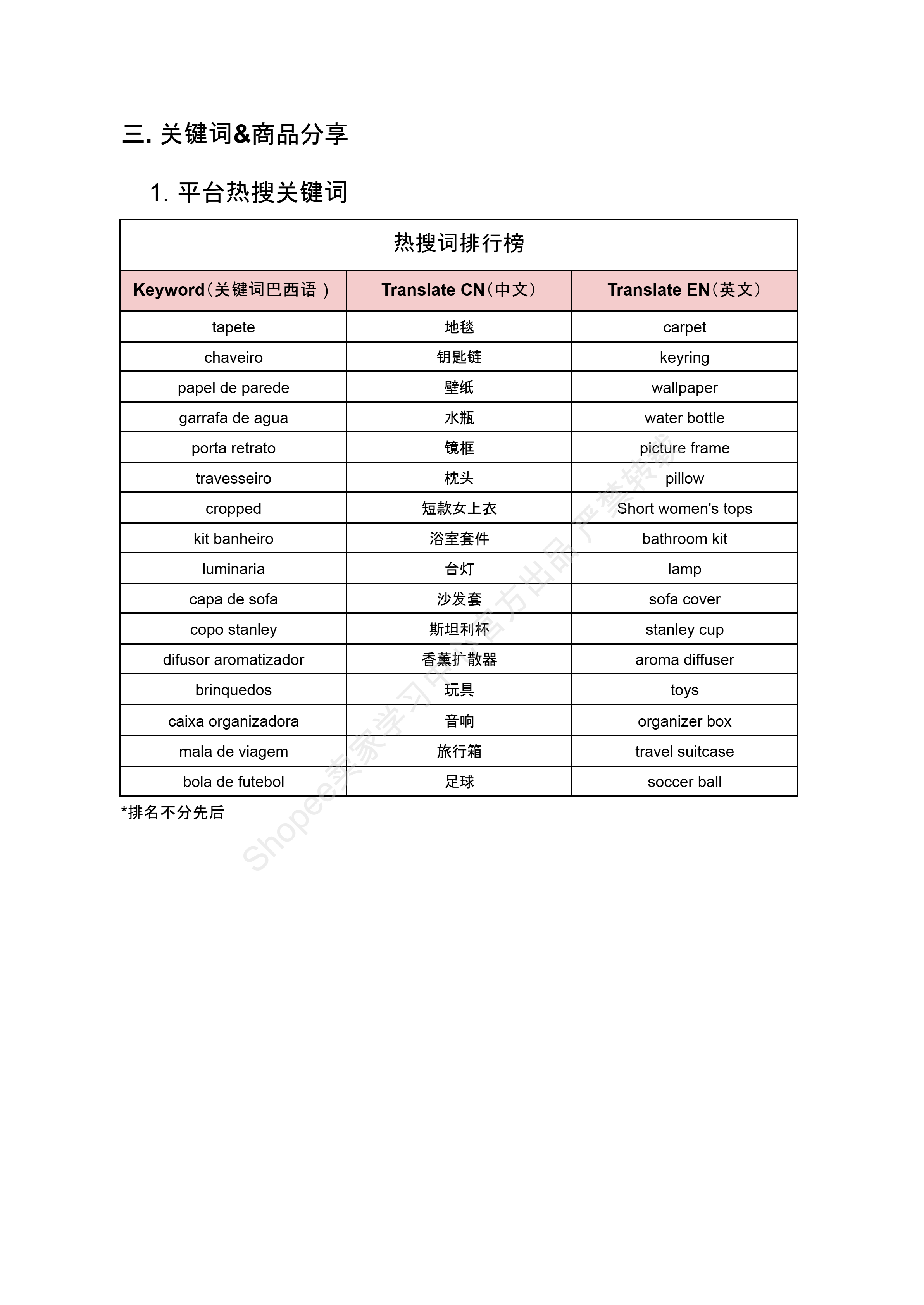 【Shopee市场周报】虾皮巴西站2025年5月第1周市场周报