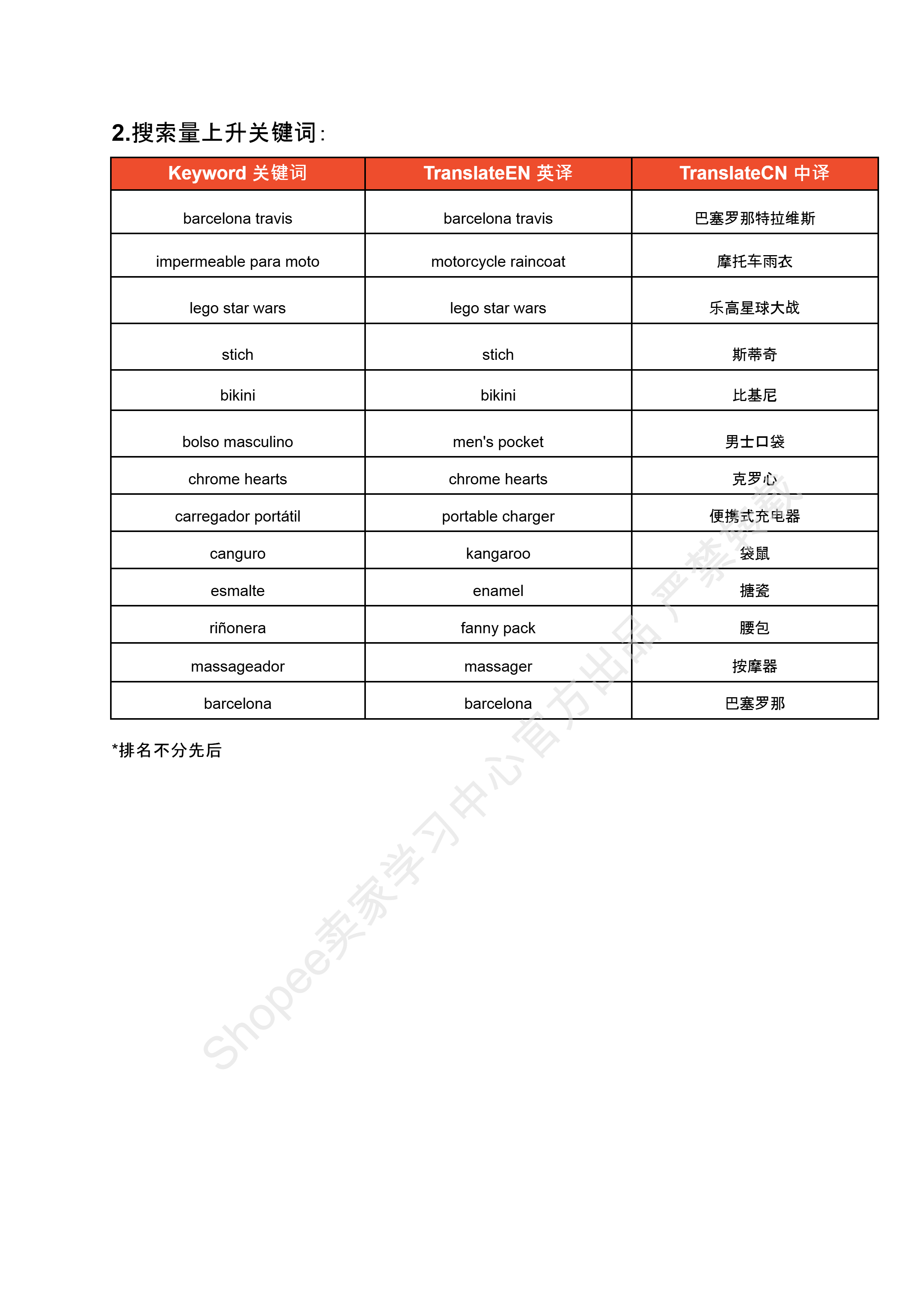 【Shopee市场周报】虾皮哥伦比亚站2025年5月第1周市场周报