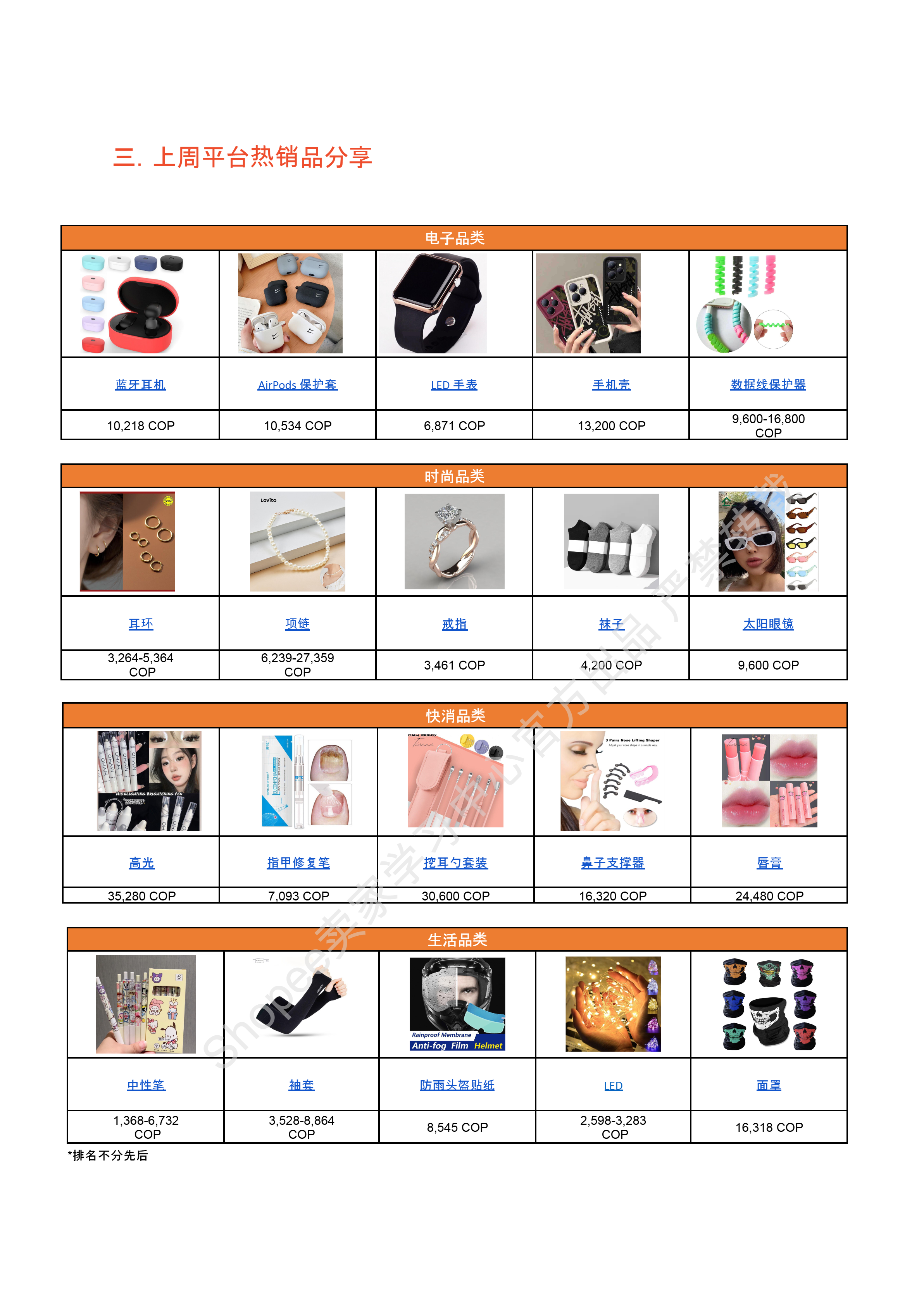 【Shopee市场周报】虾皮哥伦比亚站2025年5月第1周市场周报