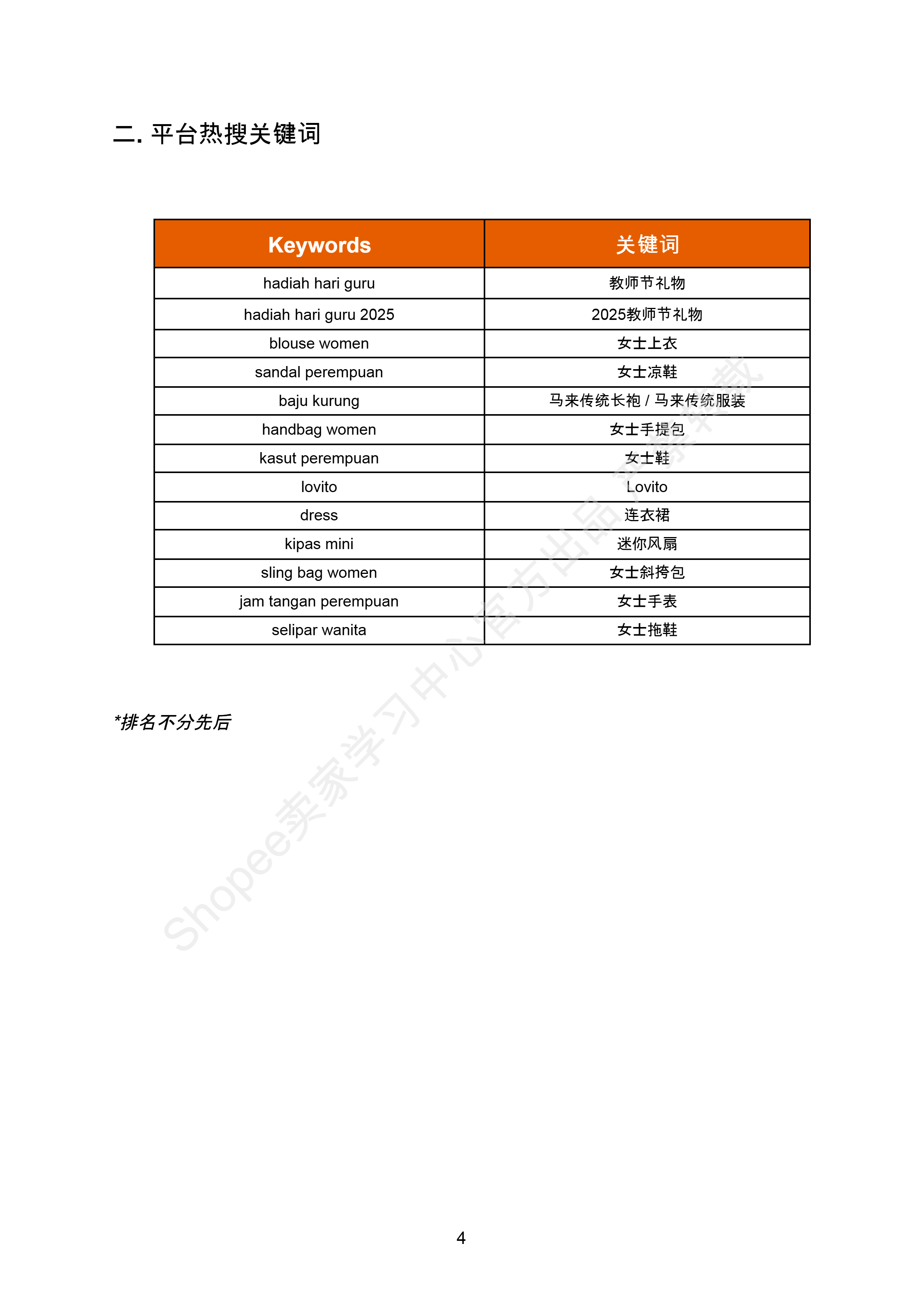 【Shopee市场周报】虾皮马来西亚站2025年5月第1周市场周报