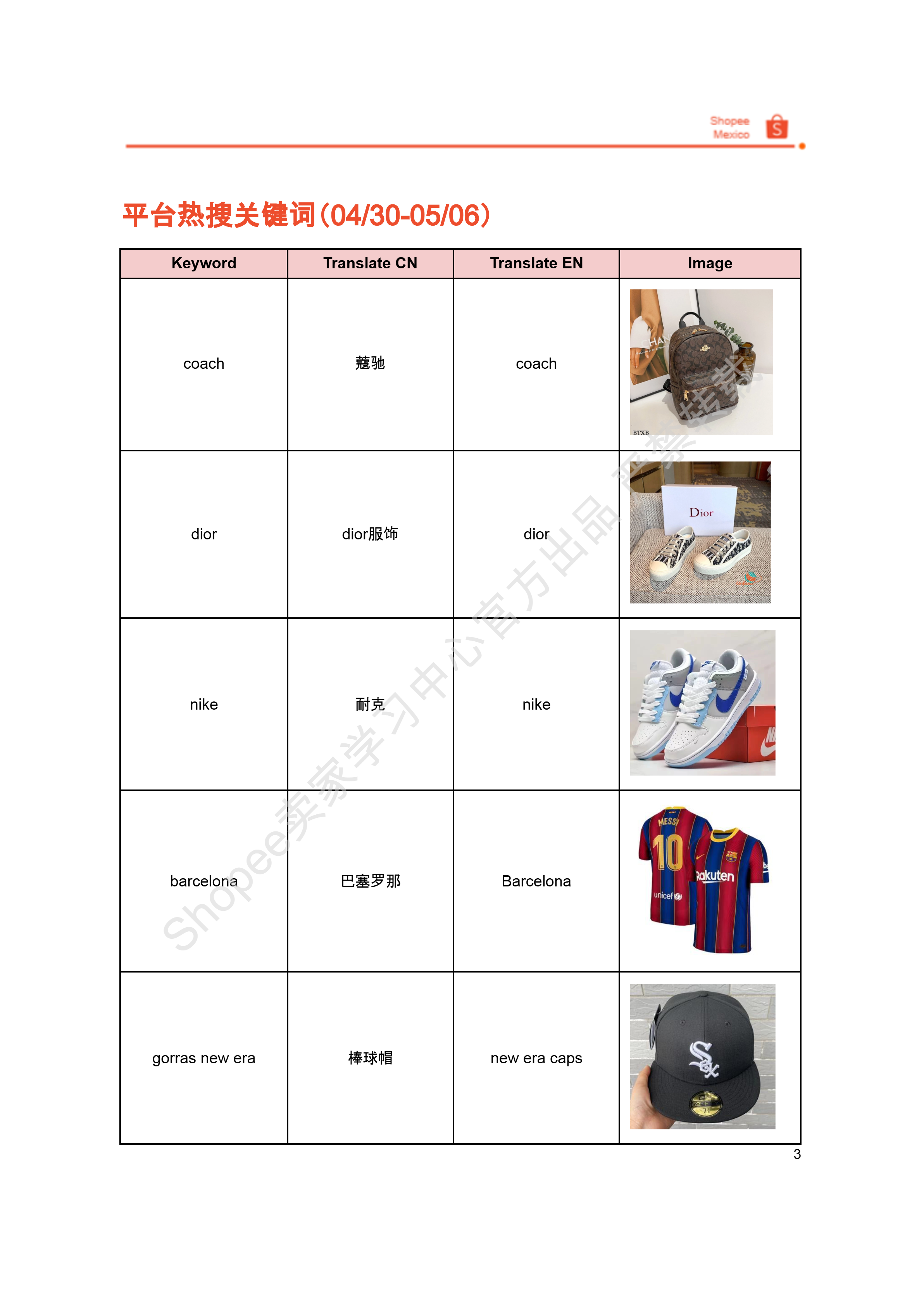 【Shopee市场周报】虾皮墨西哥站2025年5月第1周市场周报