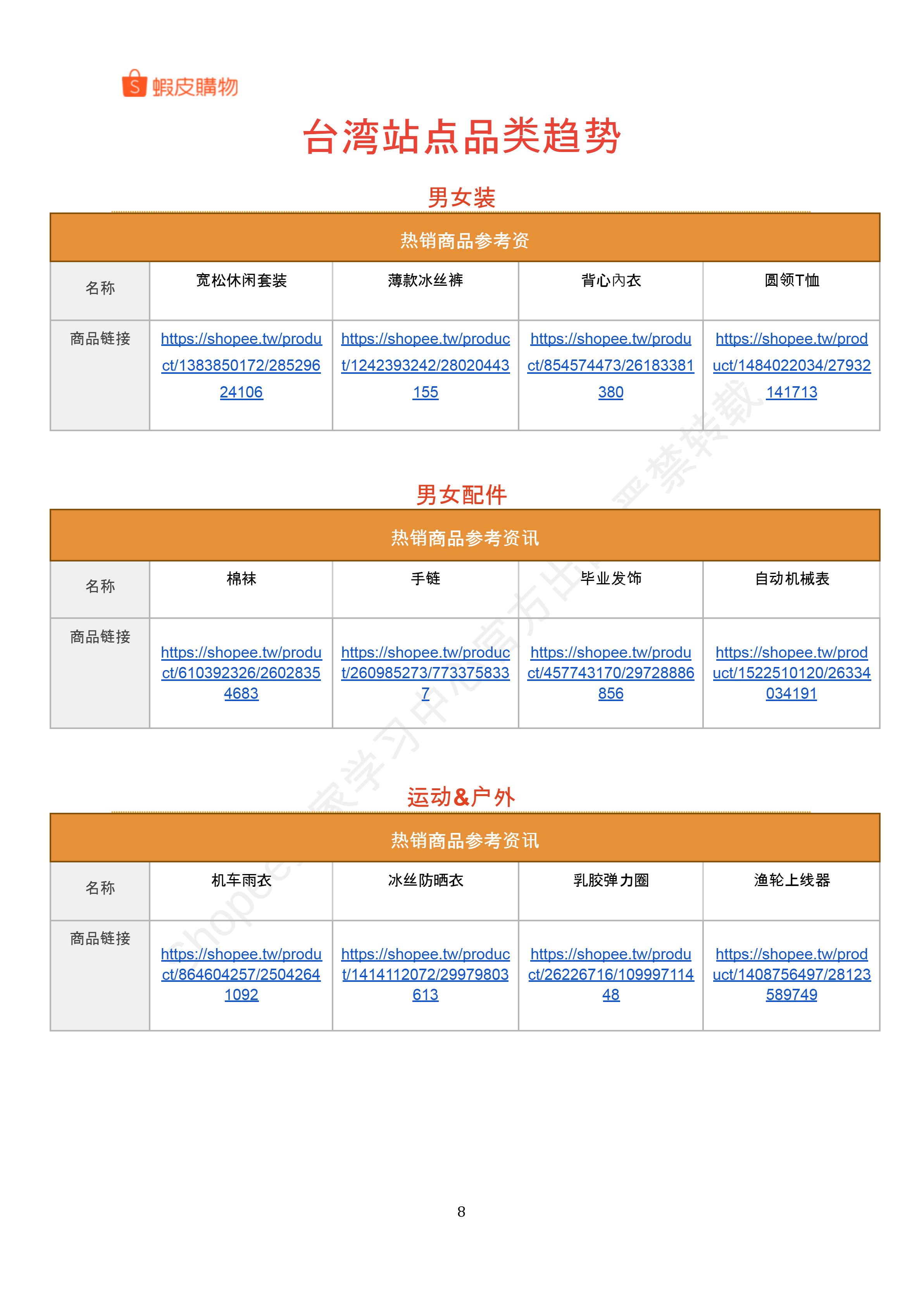 【Shopee市场周报】虾皮台湾站2025年5月第1周市场周报