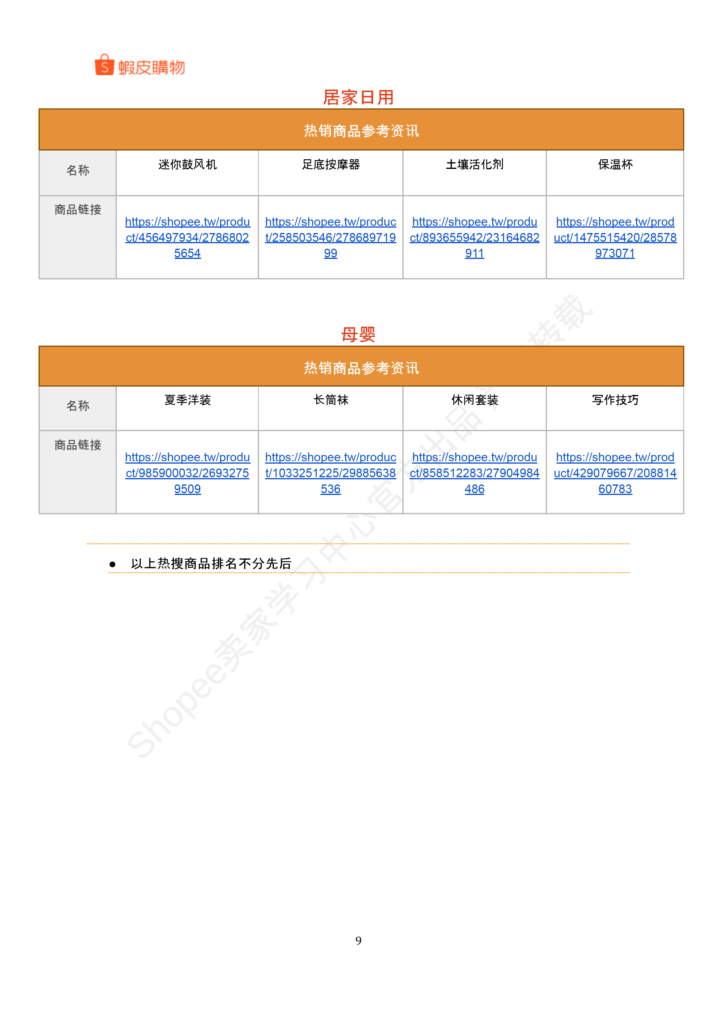 【Shopee市场周报】虾皮台湾站2025年5月第1周市场周报