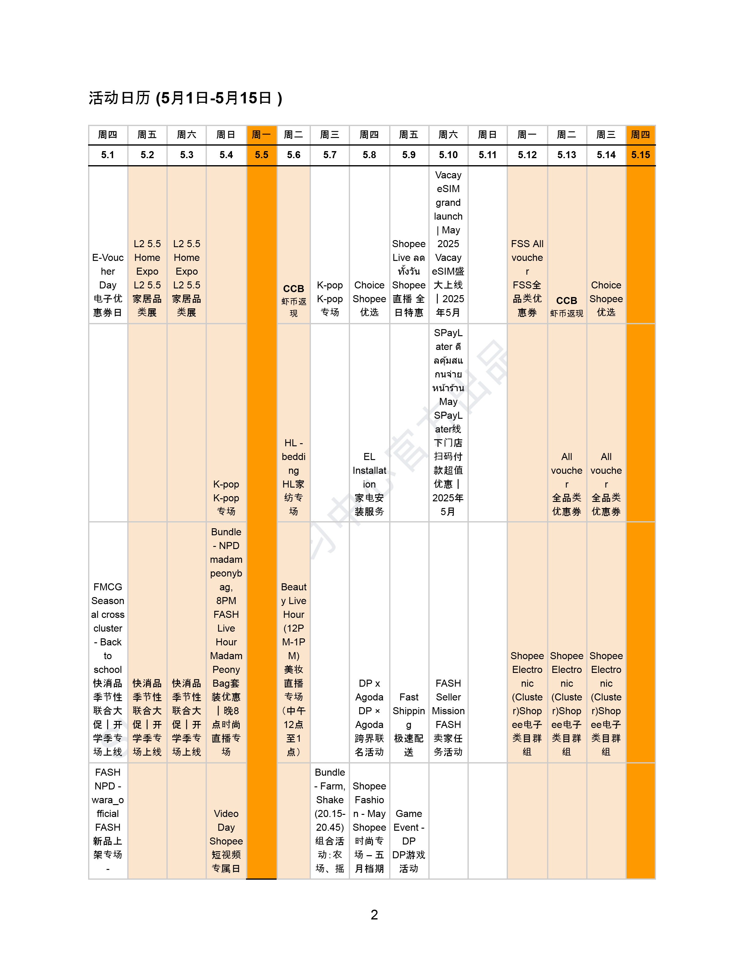 【Shopee市场周报】虾皮泰国站2025年5月第1周市场周报