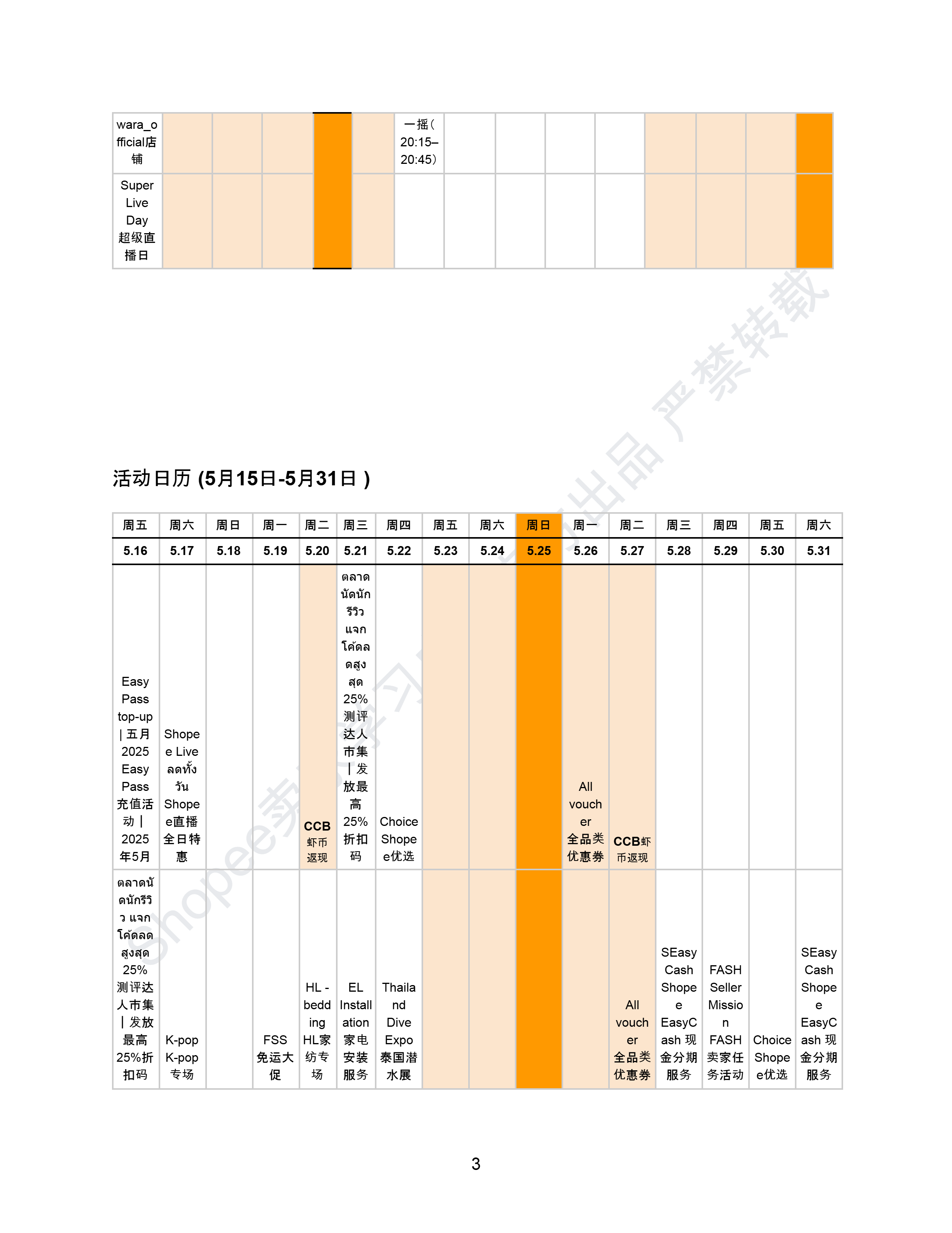 【Shopee市场周报】虾皮泰国站2025年5月第1周市场周报