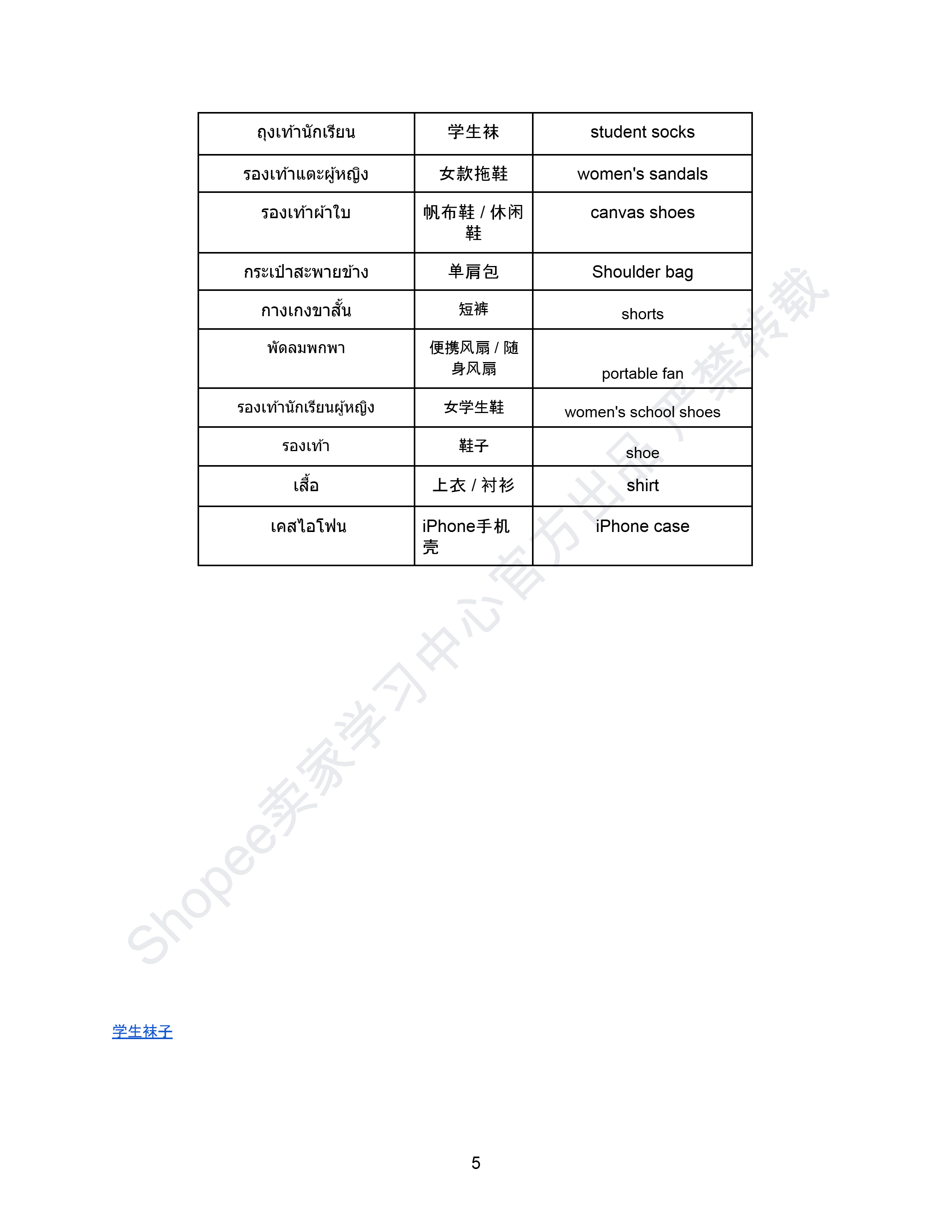 【Shopee市场周报】虾皮泰国站2025年5月第1周市场周报