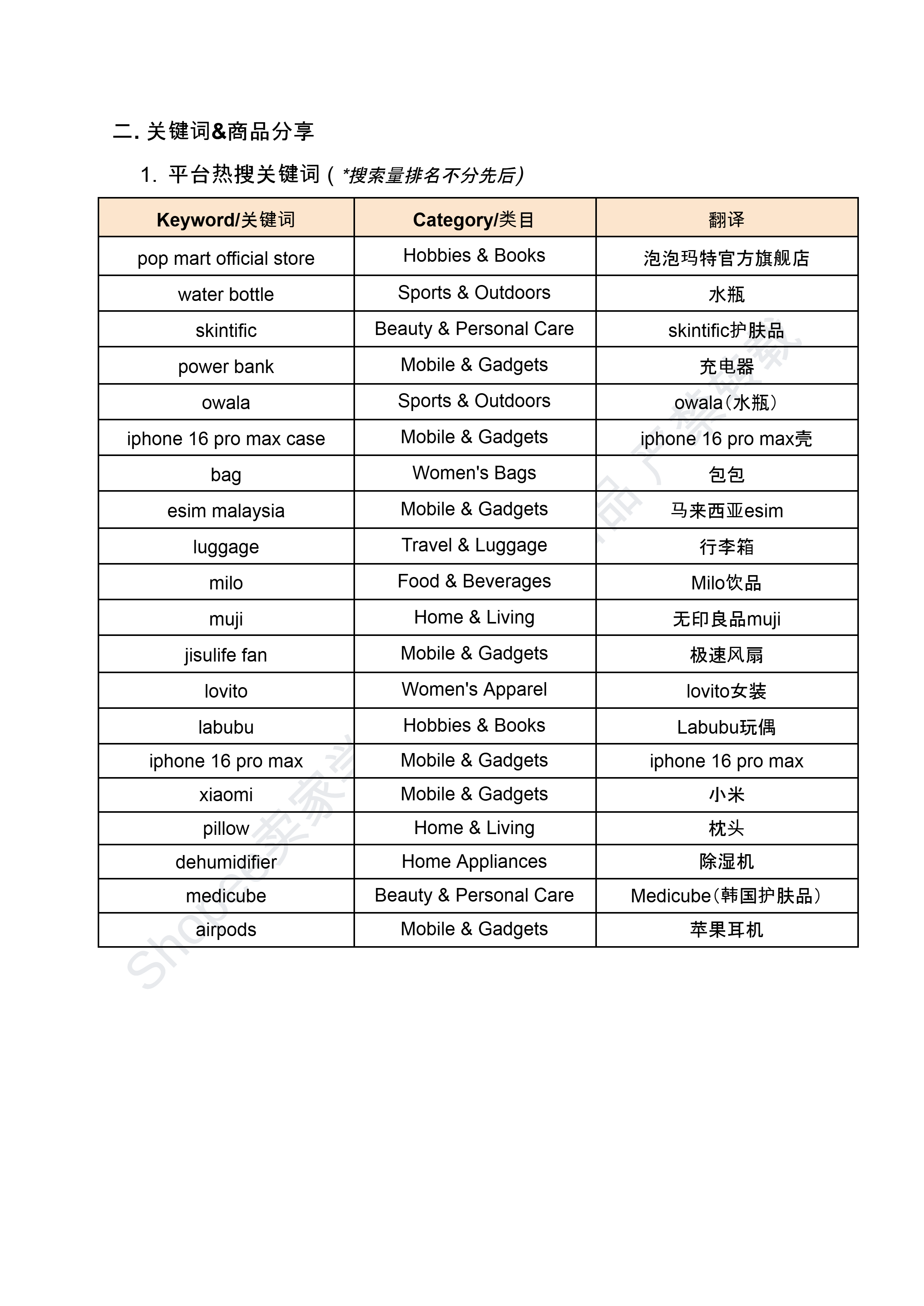 【Shopee市场周报】虾皮新加坡站2025年5月第1周市场周报