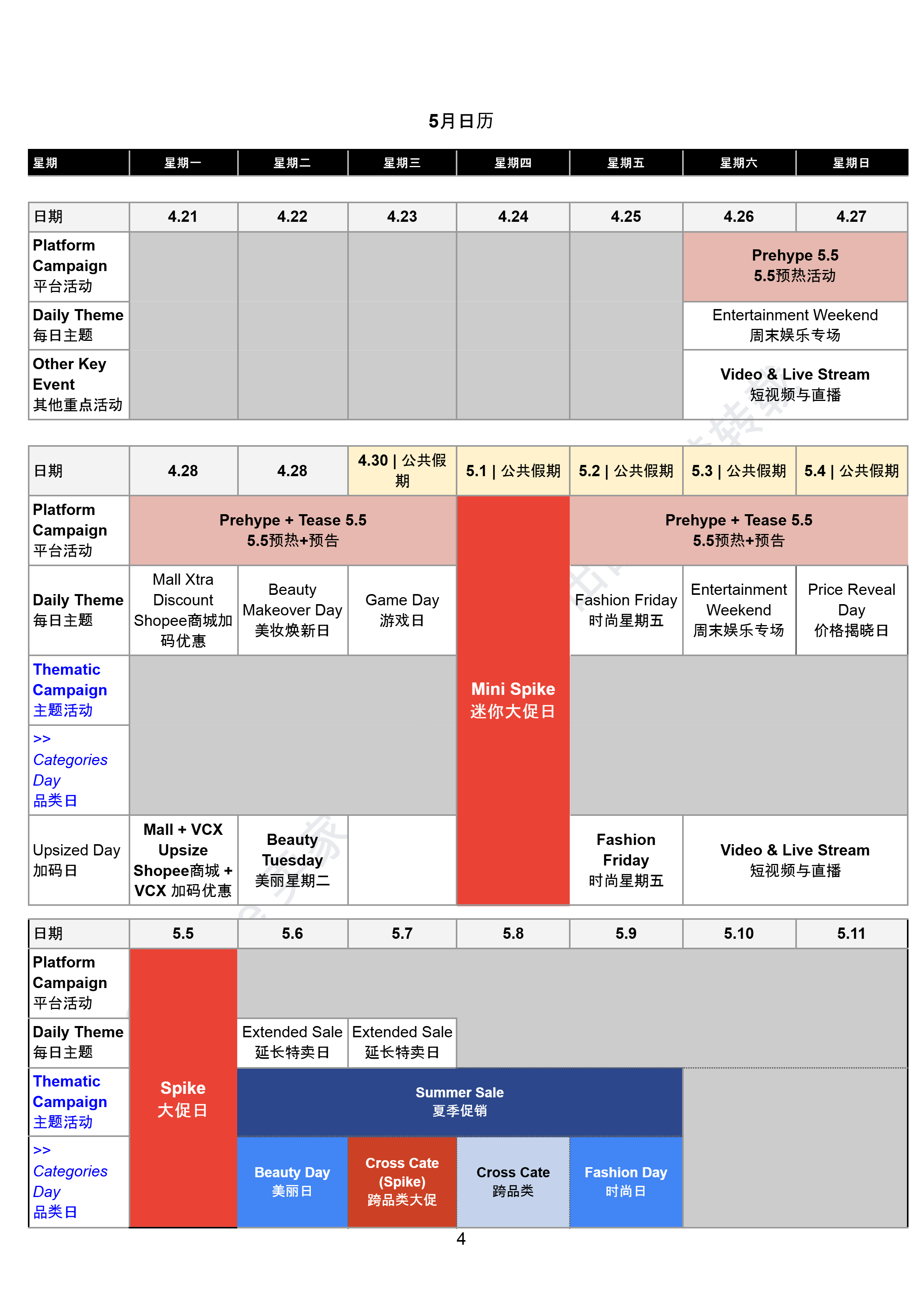 【Shopee市场周报】虾皮越南站2025年5月第1周市场周报