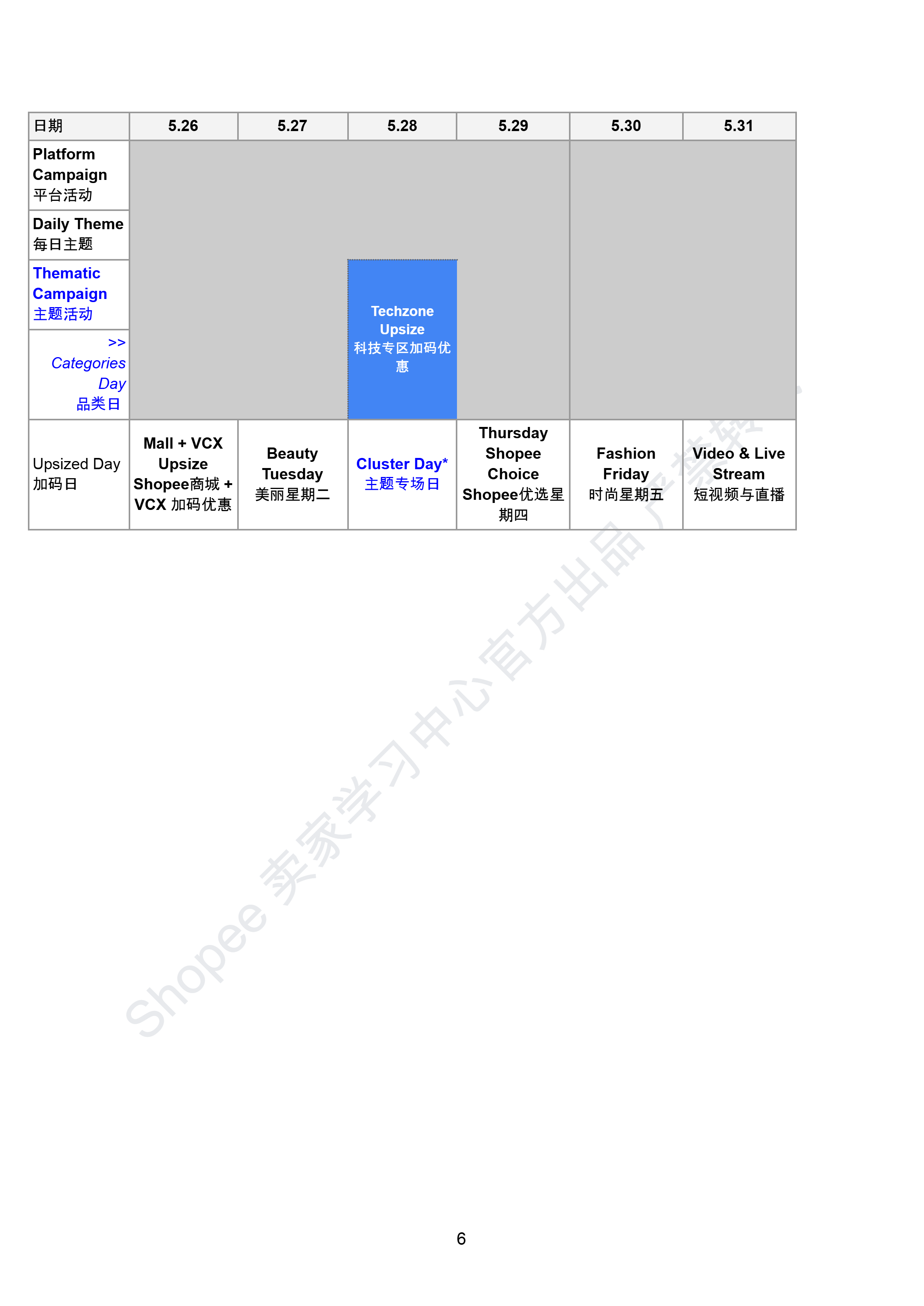 【Shopee市场周报】虾皮越南站2025年5月第1周市场周报