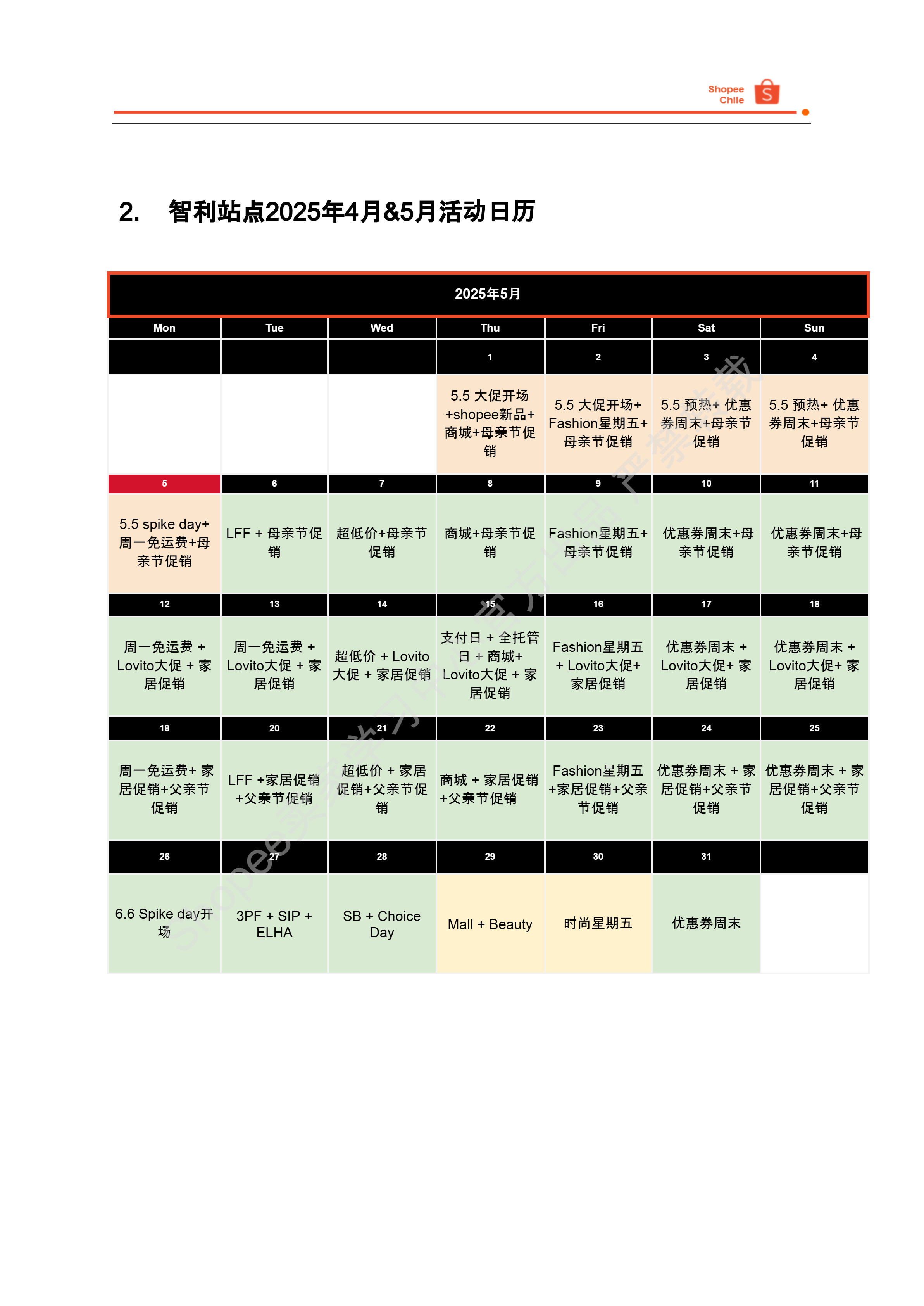 【Shopee市场周报】虾皮智利站2025年5月第1周市场周报
