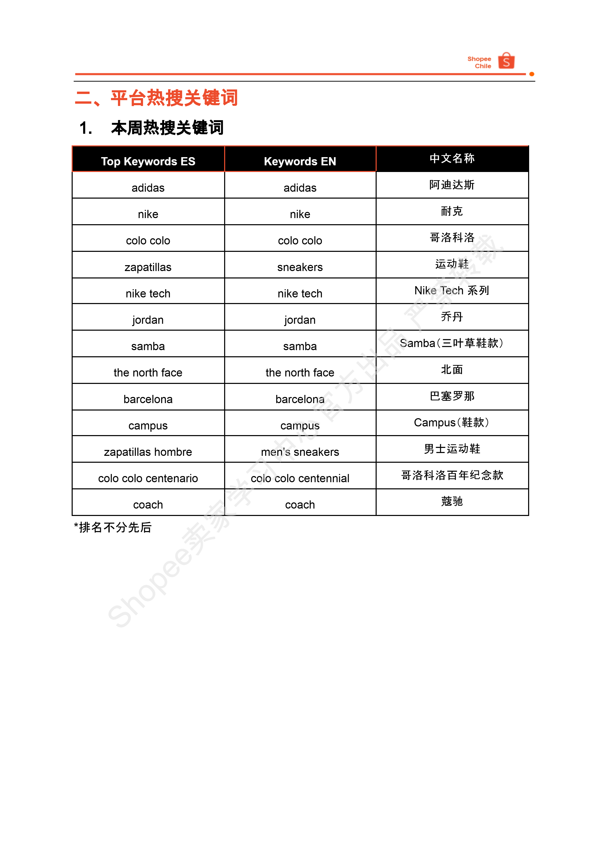 【Shopee市场周报】虾皮智利站2025年5月第1周市场周报