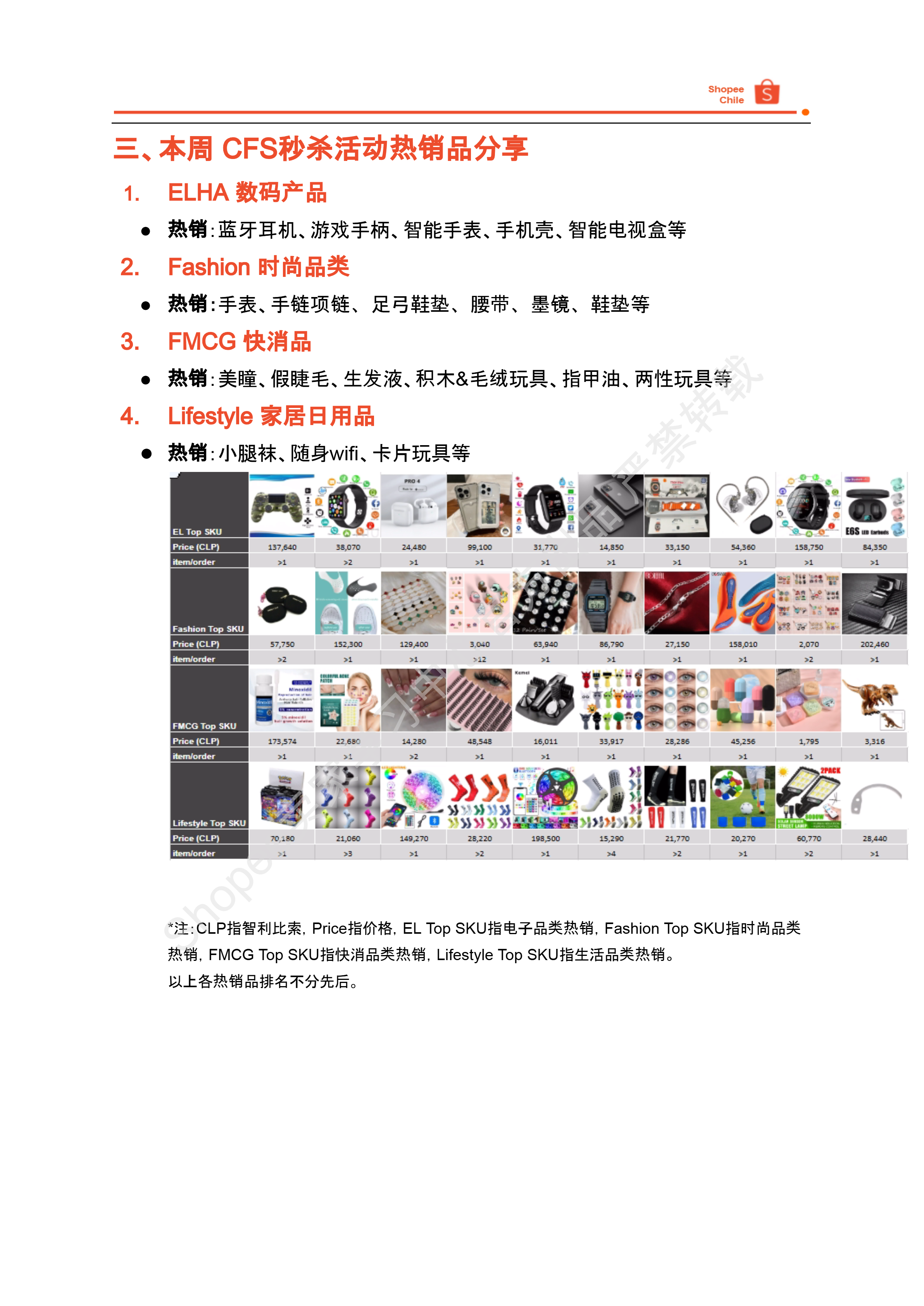 【Shopee市场周报】虾皮智利站2025年5月第1周市场周报