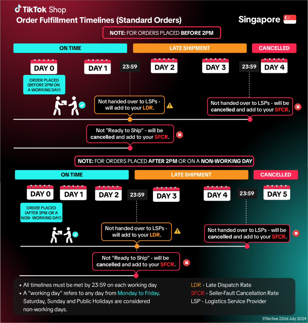 多个电商仓库在菲爆雷,₱5500万假货被一锅端;TikTok Shop启用新履行时间表;Shopee上线智能收货柜