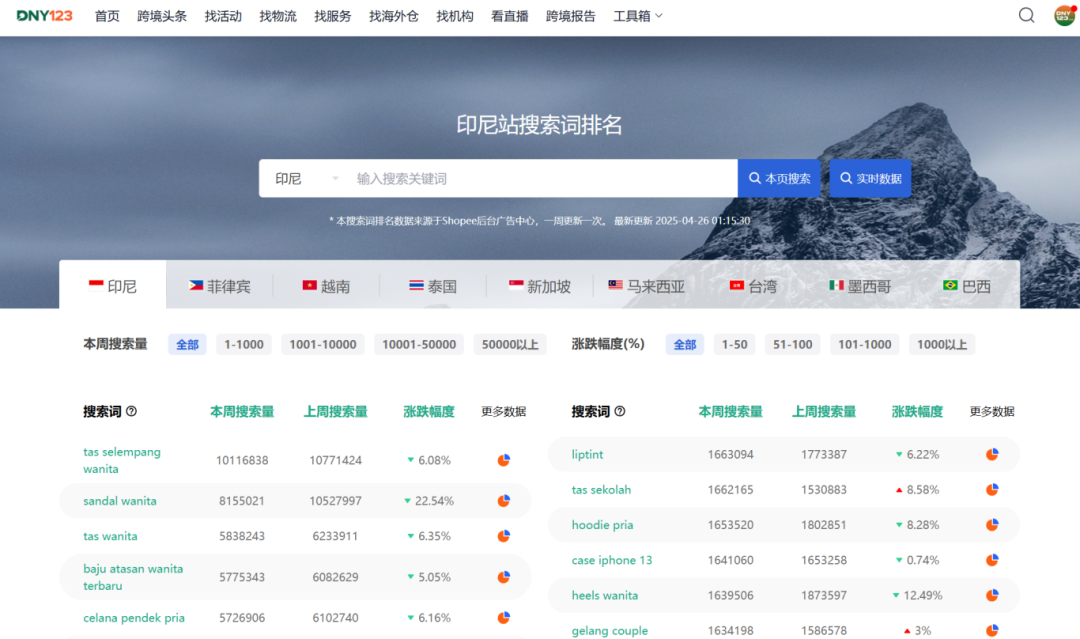 Shopee变动两大站点佣金,最高调至14.6%;下架!这款产品遭新加坡全网封杀;泰国拟建全国性电商平台