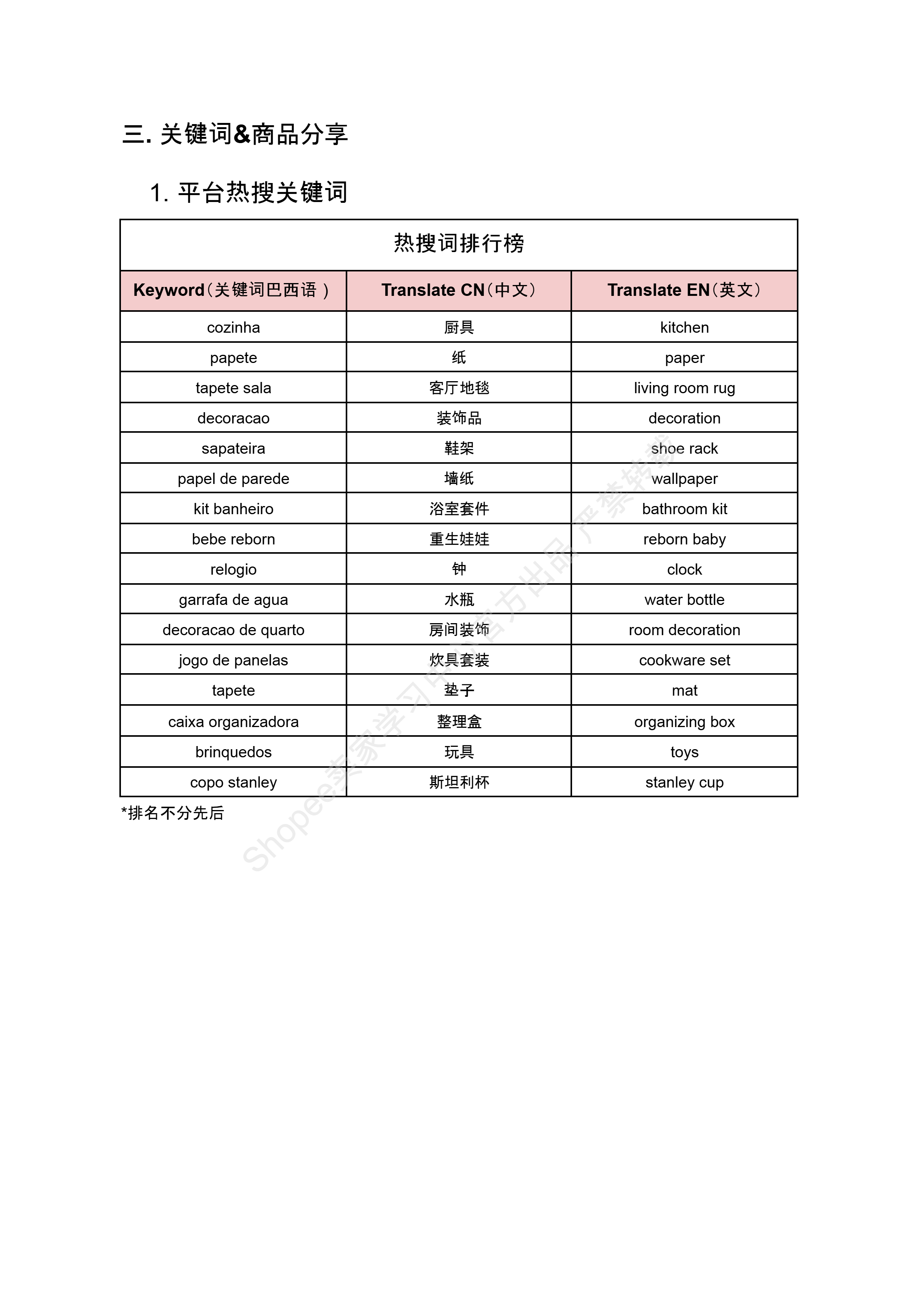 【Shopee市场周报】虾皮巴西站2025年5月第3周市场周报