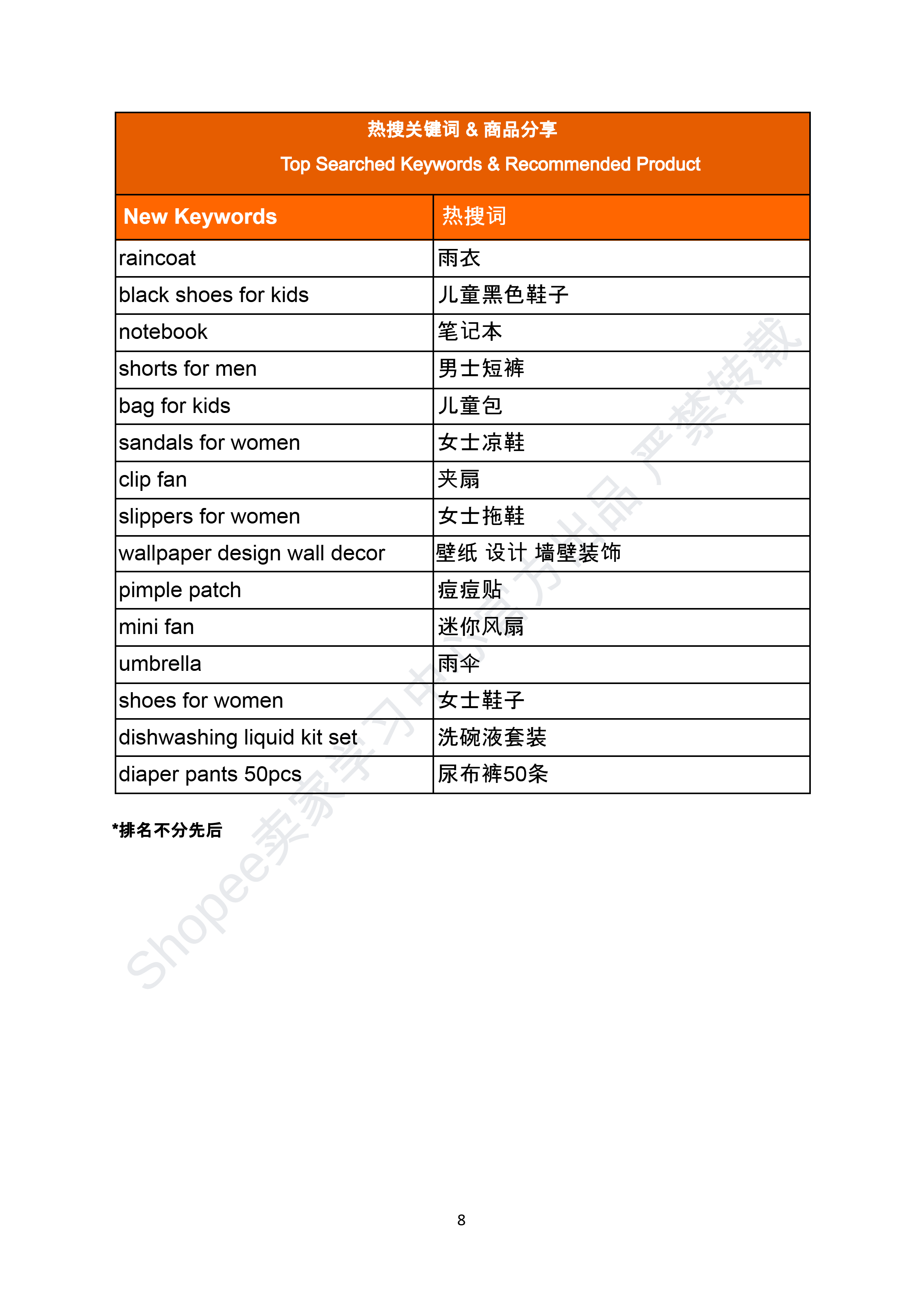 【Shopee市场周报】虾皮菲律宾站2025年5月第3周市场周报