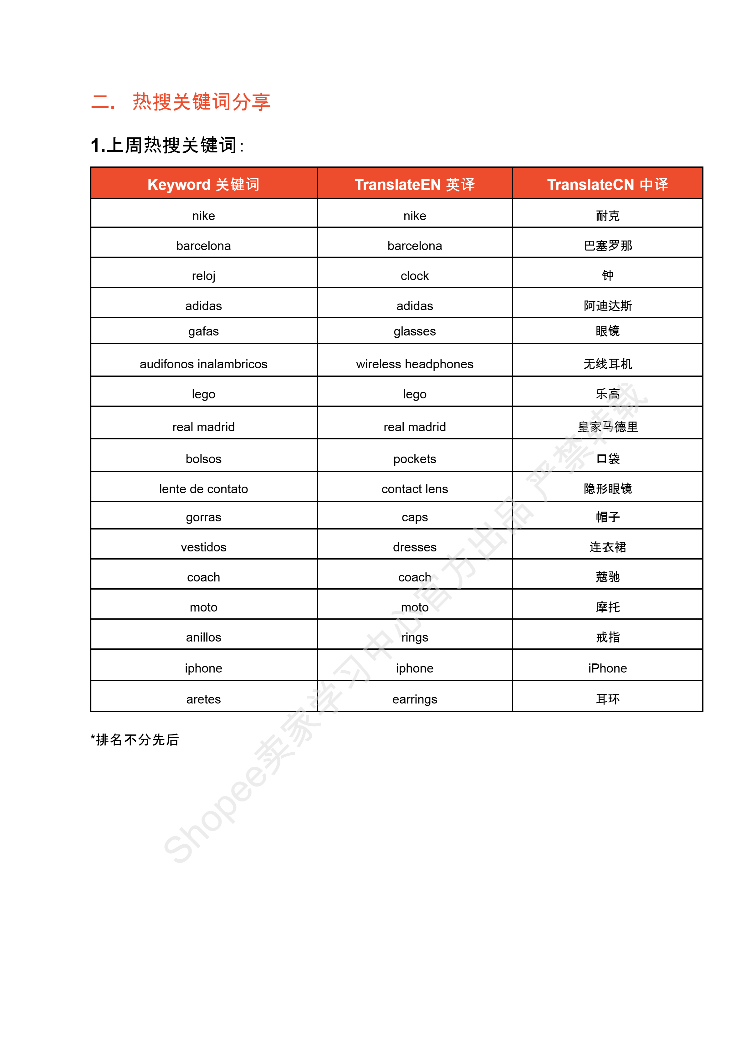 【Shopee市场周报】虾皮哥伦比亚站2025年5月第3周市场周报