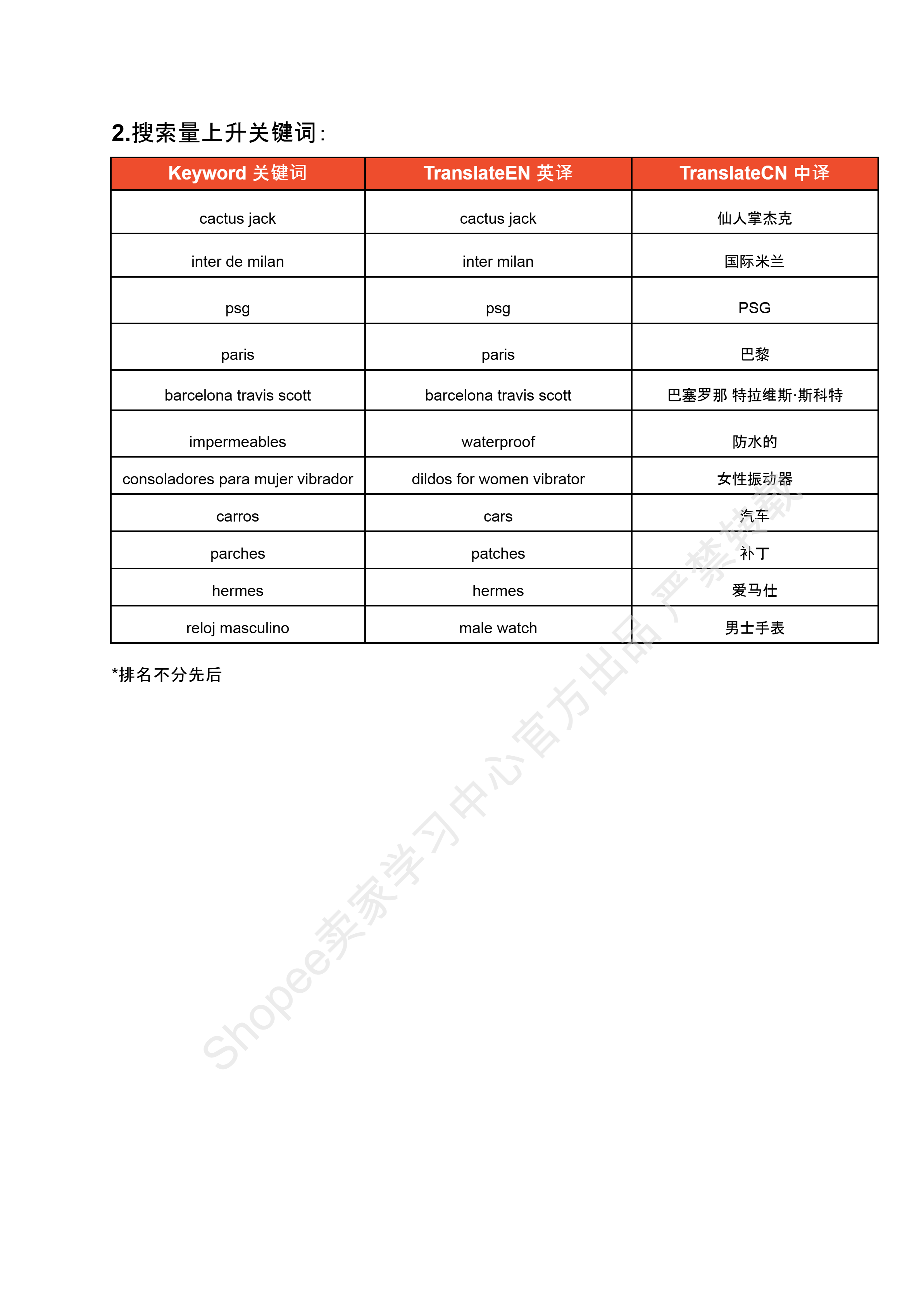 【Shopee市场周报】虾皮哥伦比亚站2025年5月第3周市场周报
