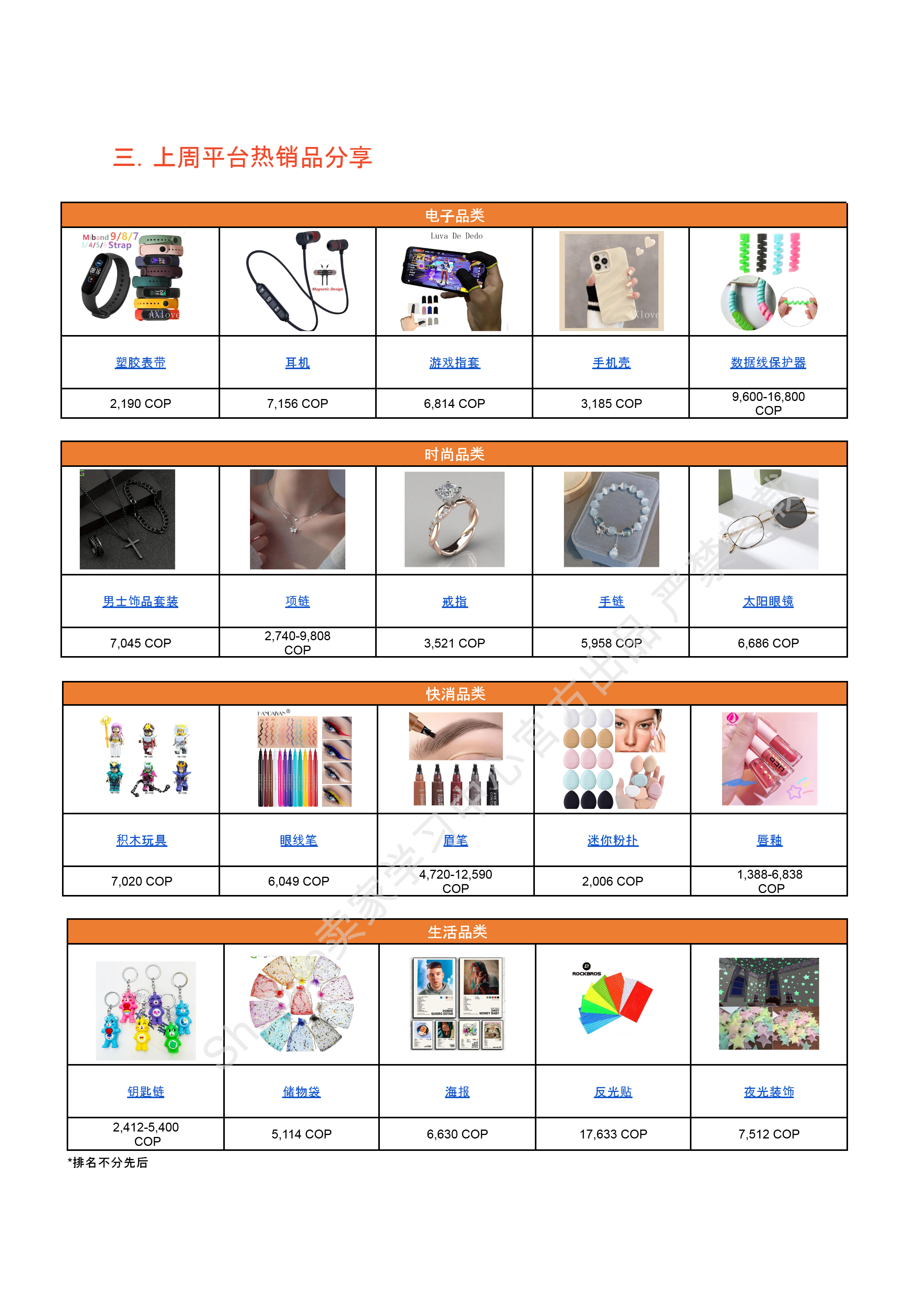 【Shopee市场周报】虾皮哥伦比亚站2025年5月第3周市场周报