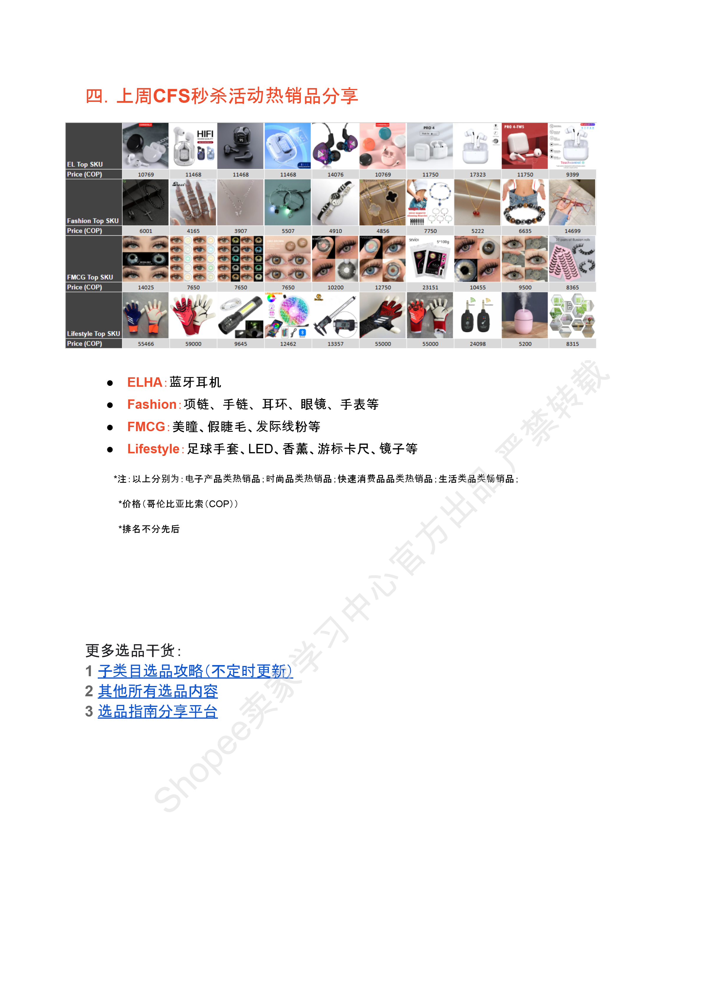 【Shopee市场周报】虾皮哥伦比亚站2025年5月第3周市场周报
