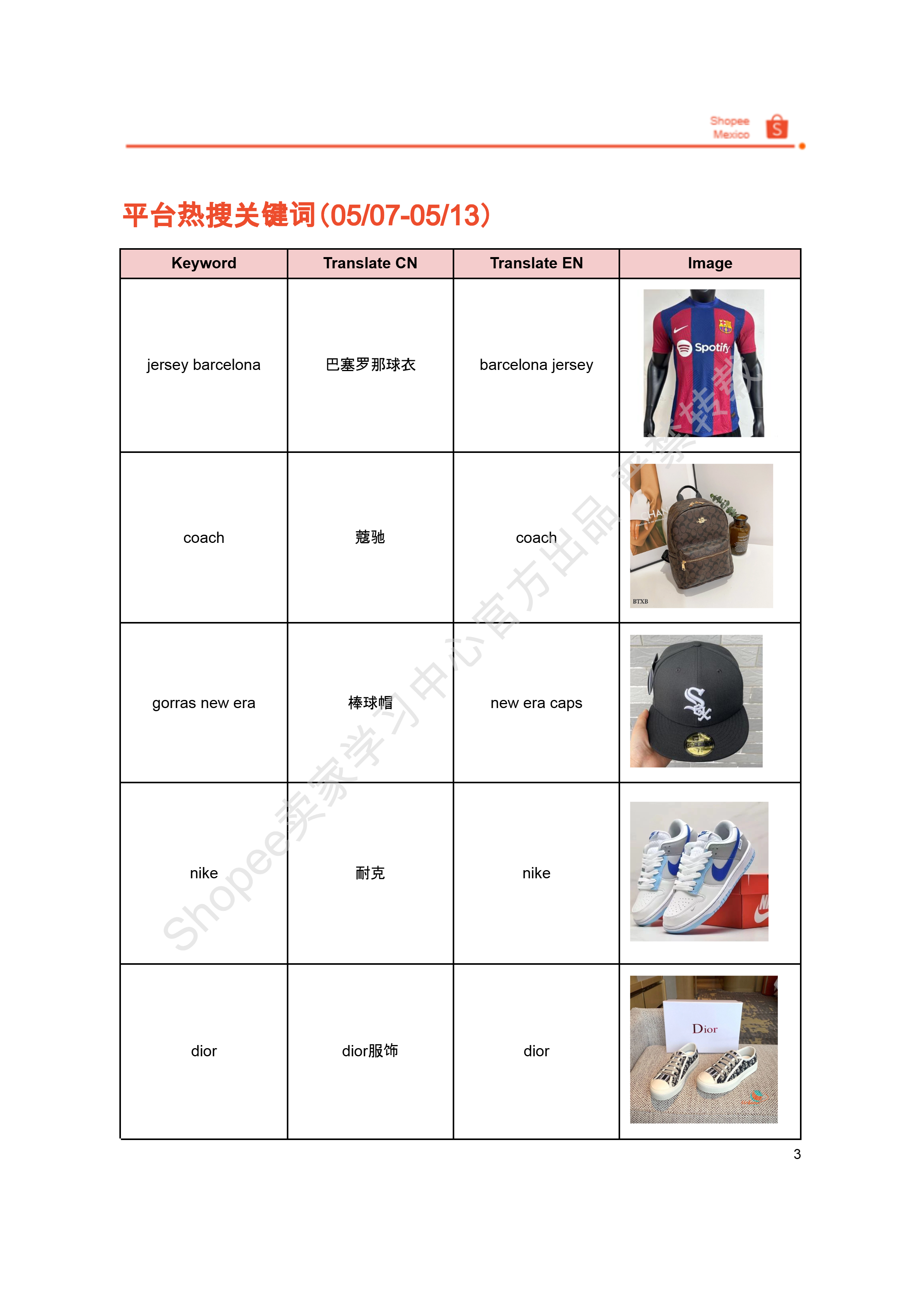 【Shopee市场周报】虾皮墨西哥站2025年5月第3周市场周报