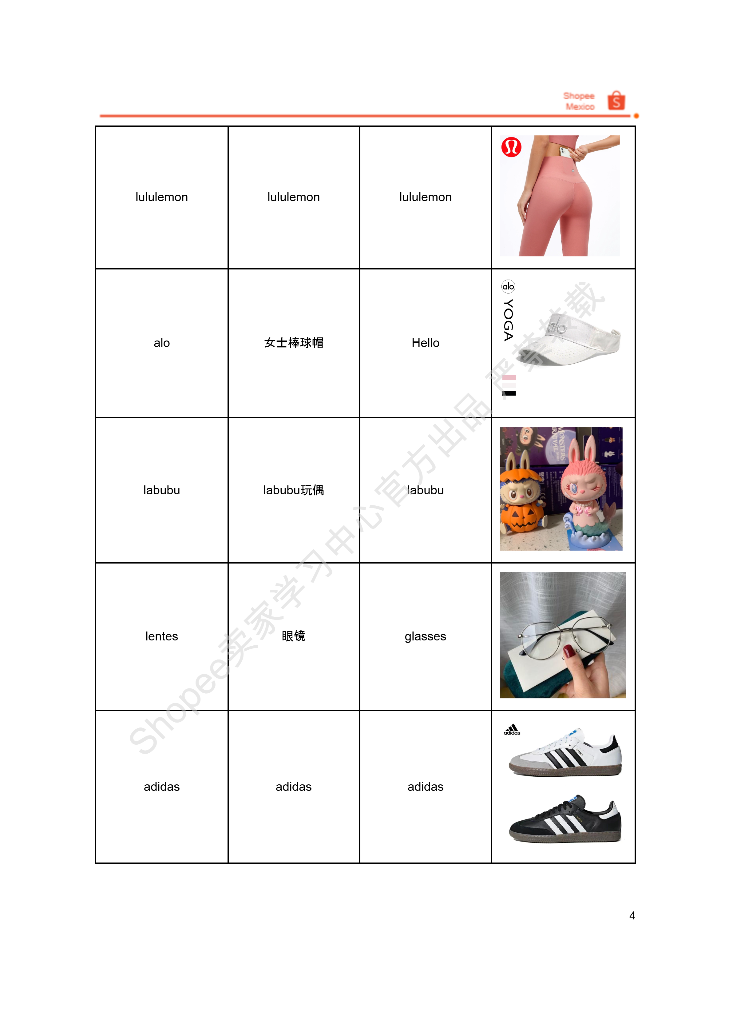 【Shopee市场周报】虾皮墨西哥站2025年5月第3周市场周报