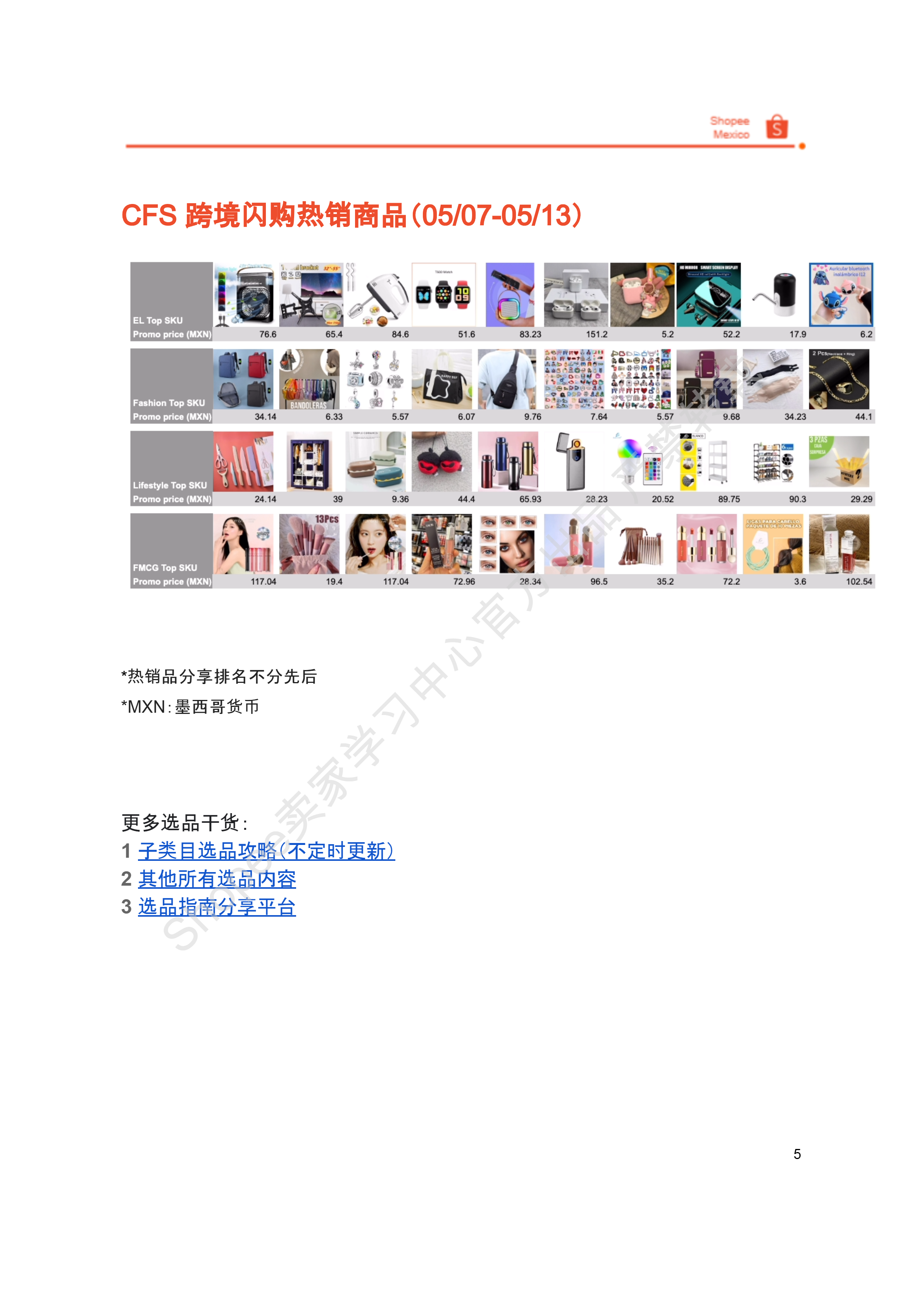 【Shopee市场周报】虾皮墨西哥站2025年5月第3周市场周报