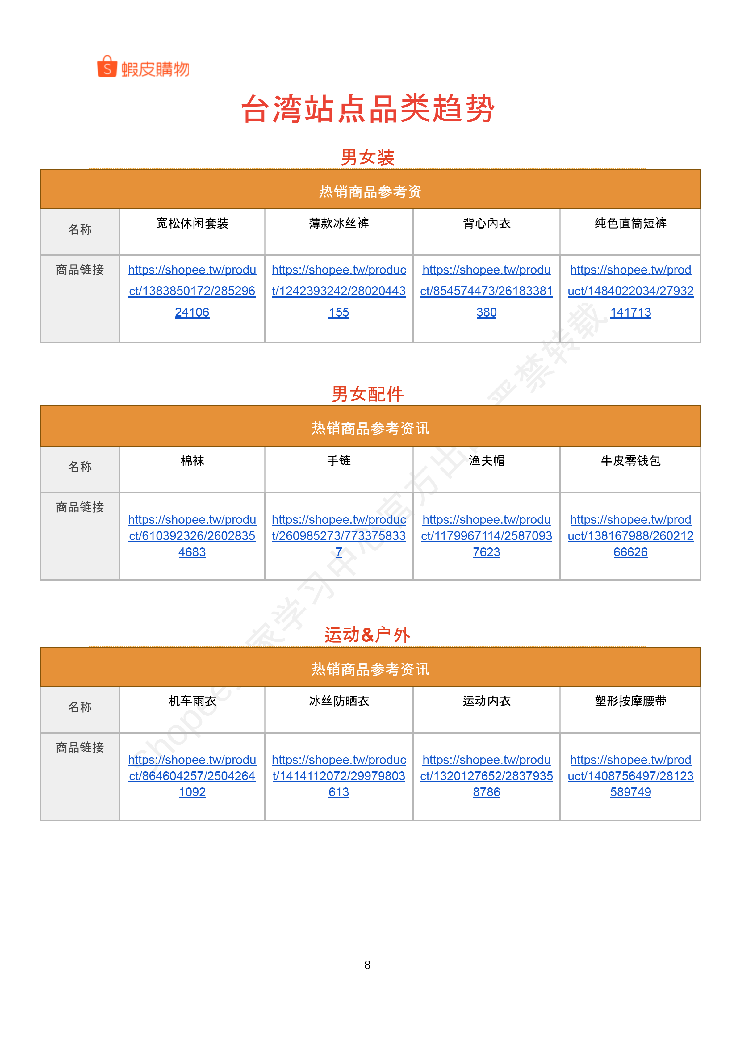 【Shopee市场周报】虾皮台湾站2025年5月第3周市场周报