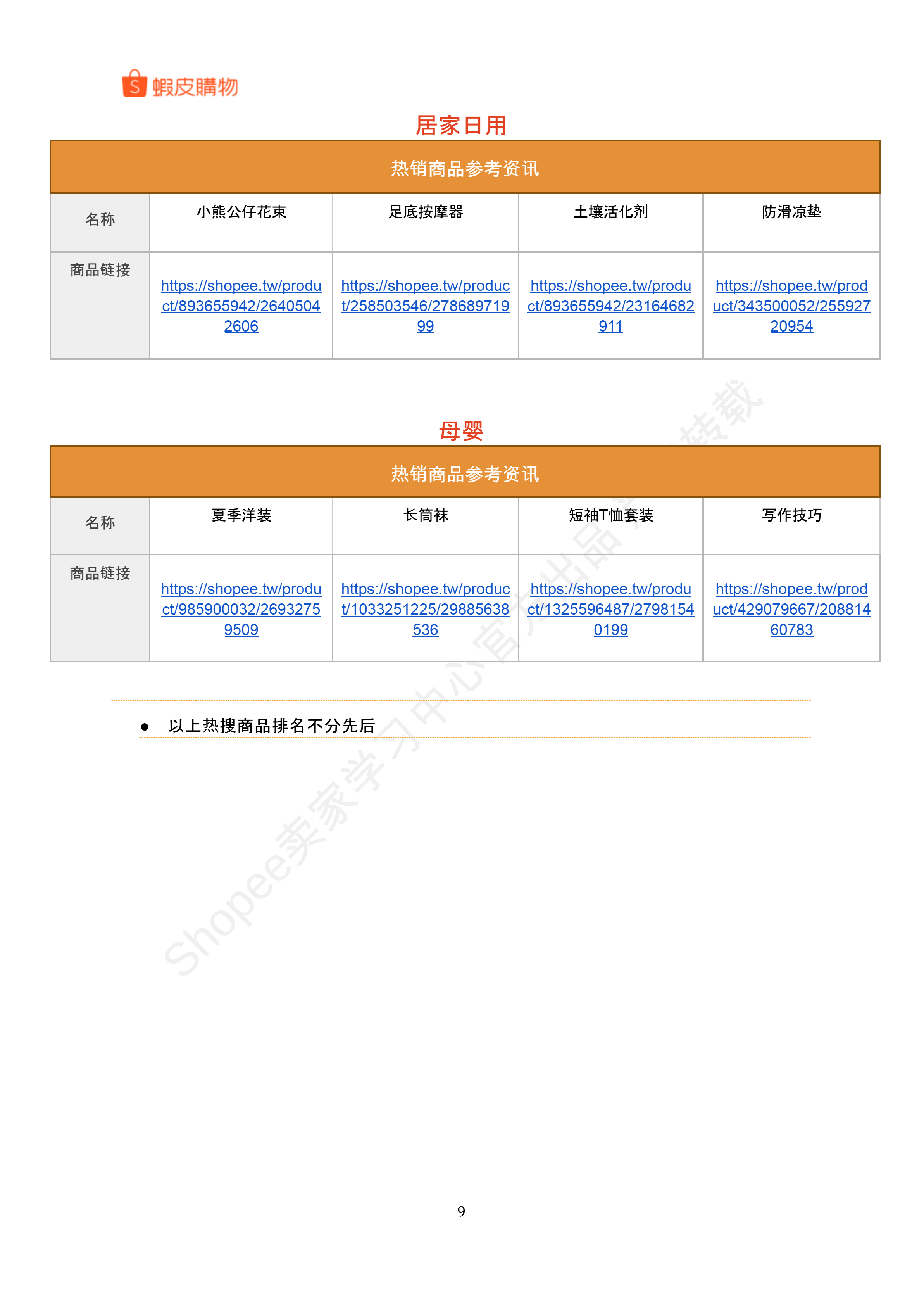 【Shopee市场周报】虾皮台湾站2025年5月第3周市场周报