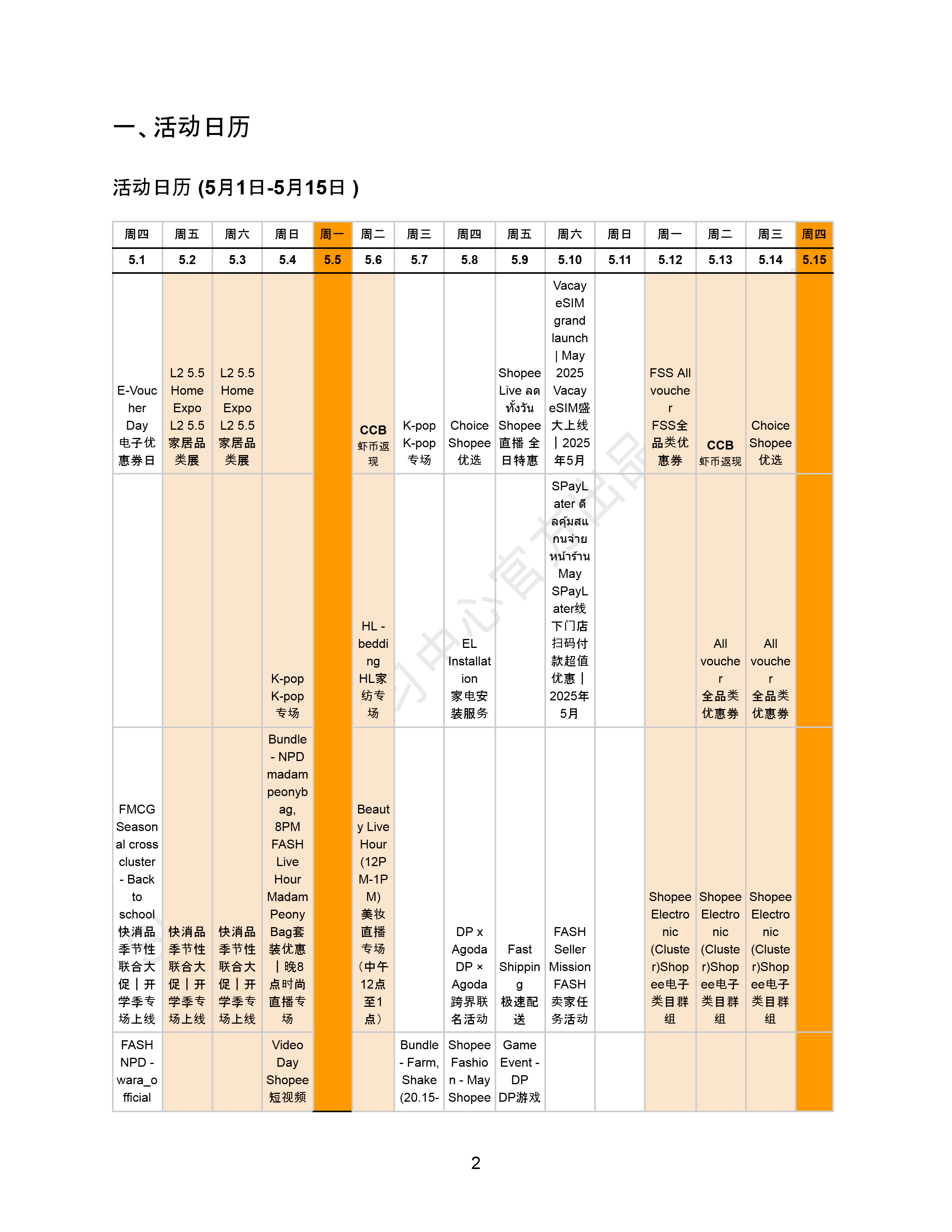 【Shopee市场周报】虾皮泰国站2025年5月第3周市场周报