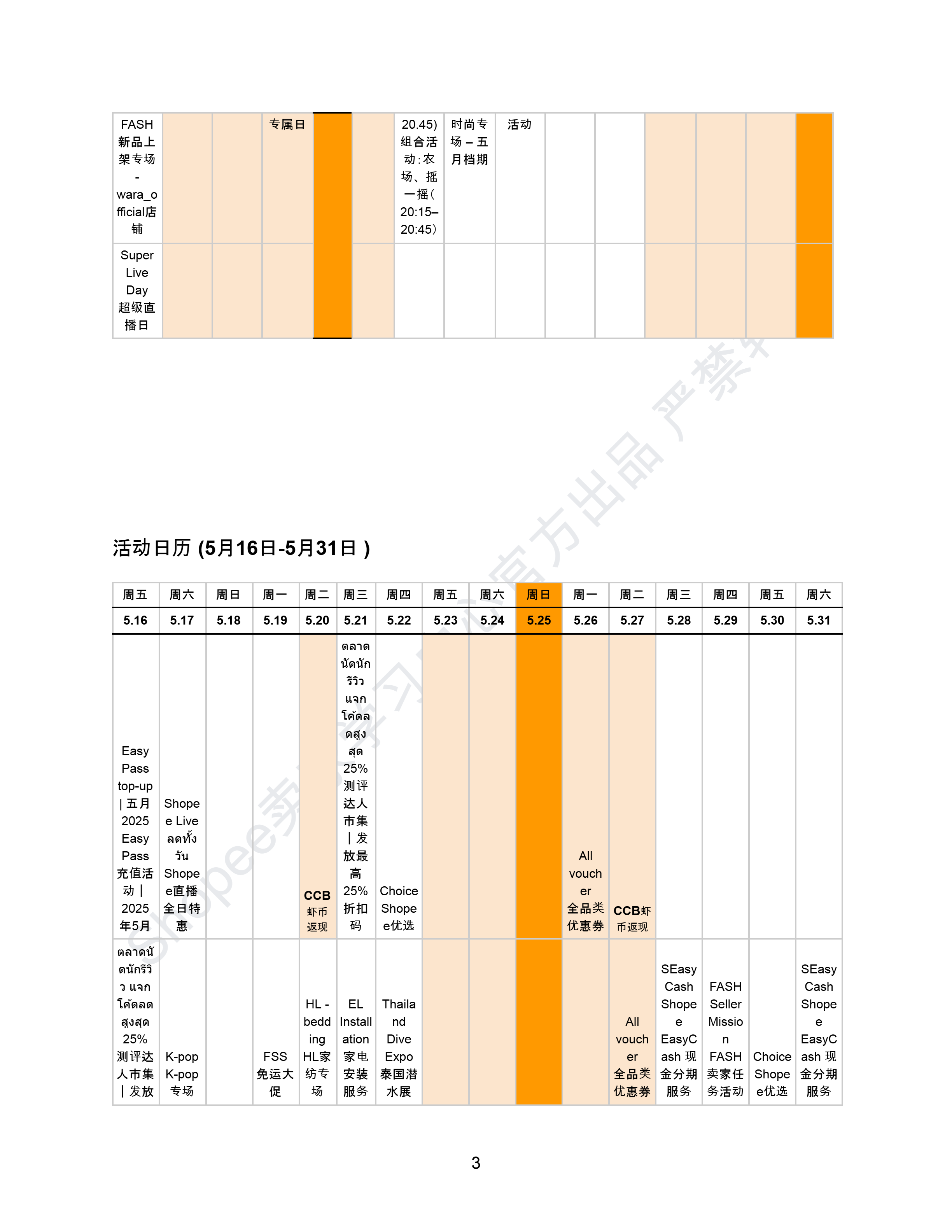 【Shopee市场周报】虾皮泰国站2025年5月第3周市场周报