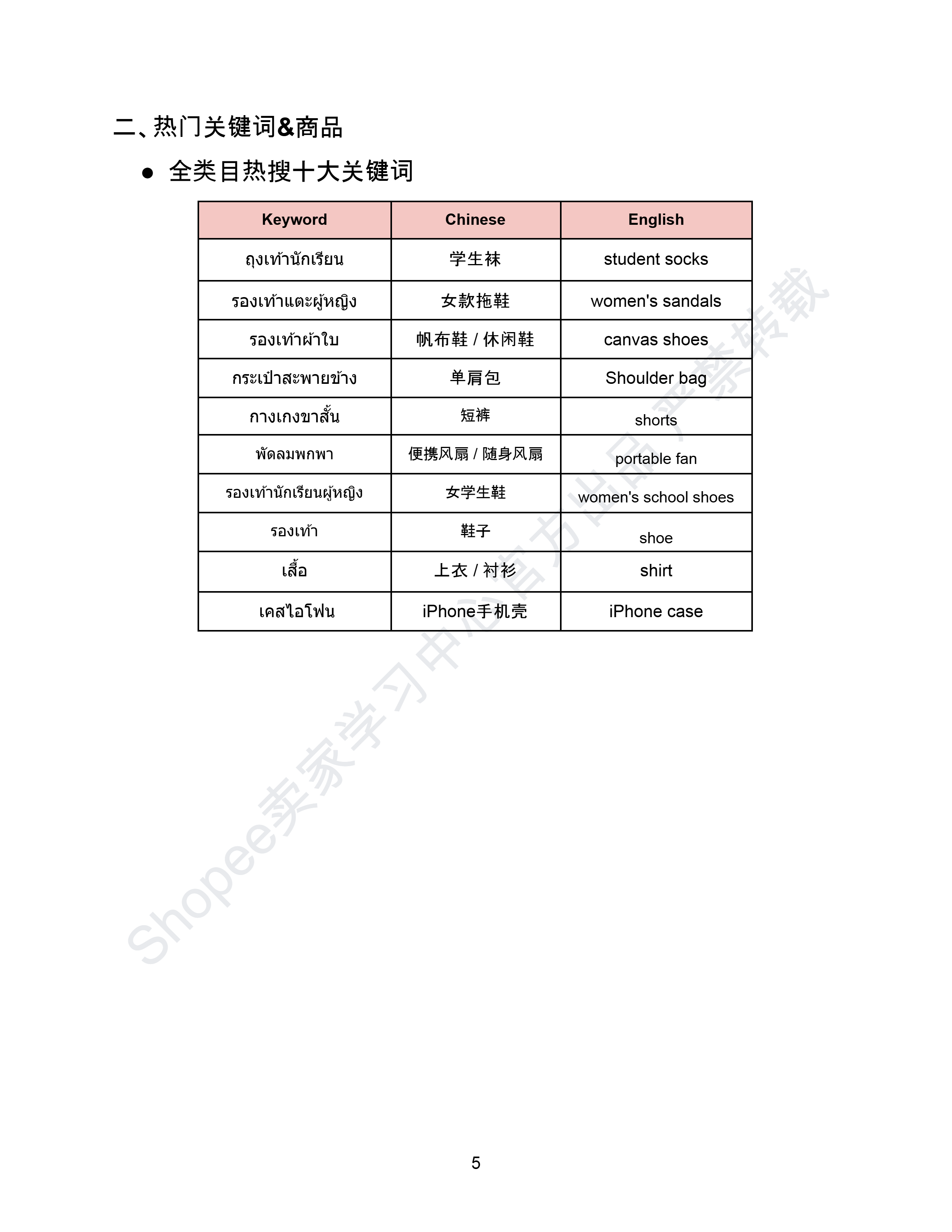 【Shopee市场周报】虾皮泰国站2025年5月第3周市场周报