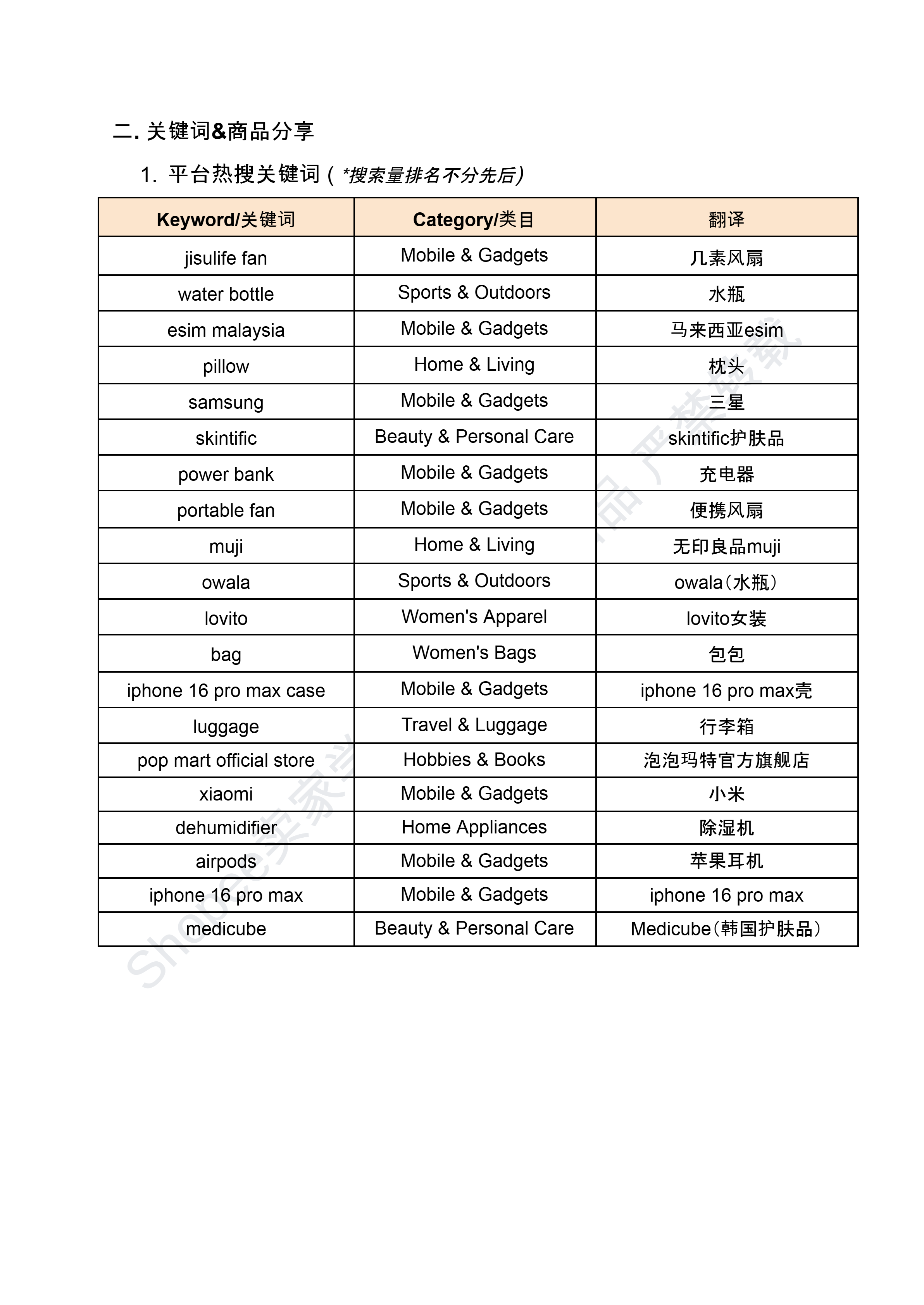 【Shopee市场周报】虾皮新加坡站2025年5月第3周市场周报