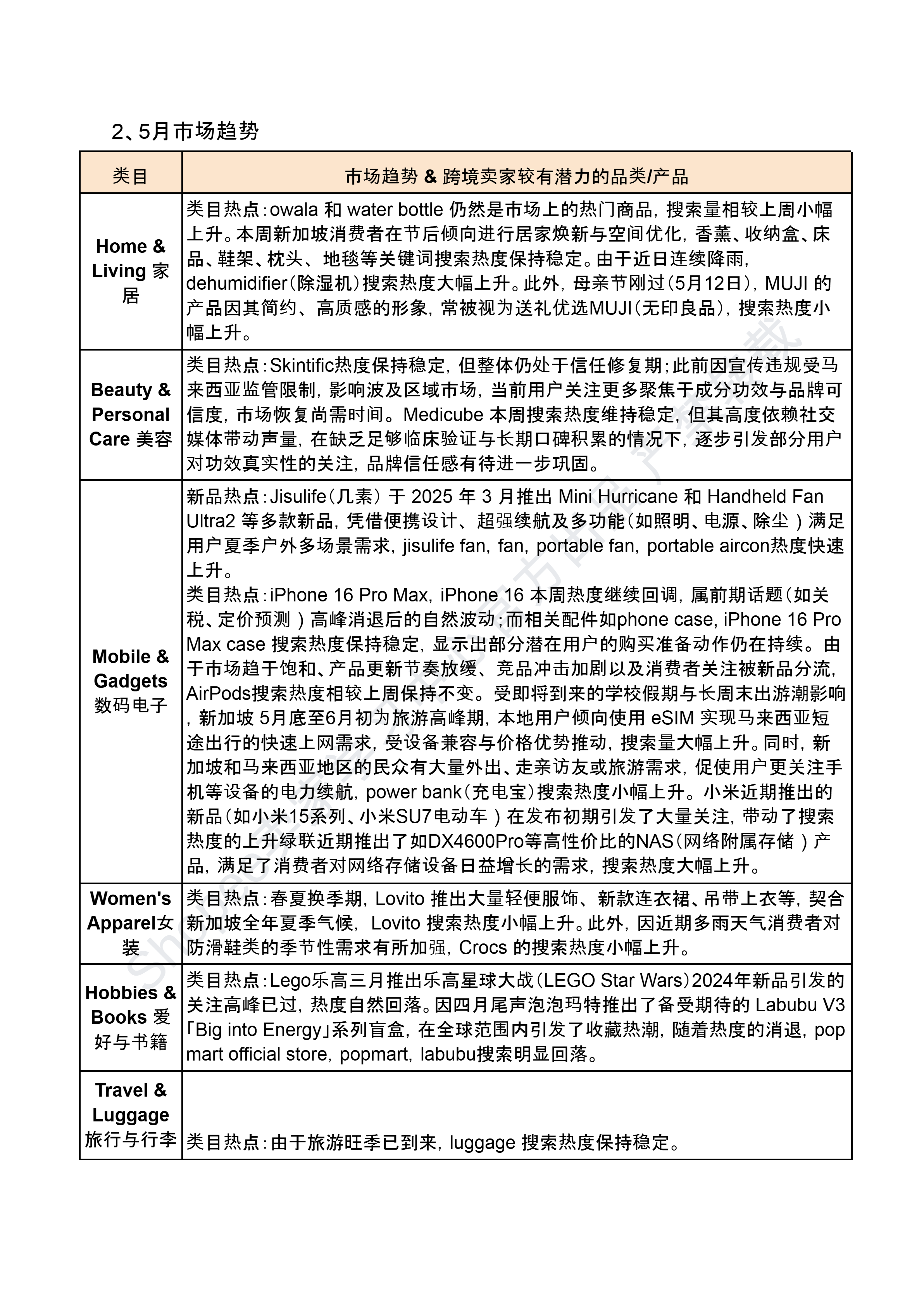 【Shopee市场周报】虾皮新加坡站2025年5月第3周市场周报