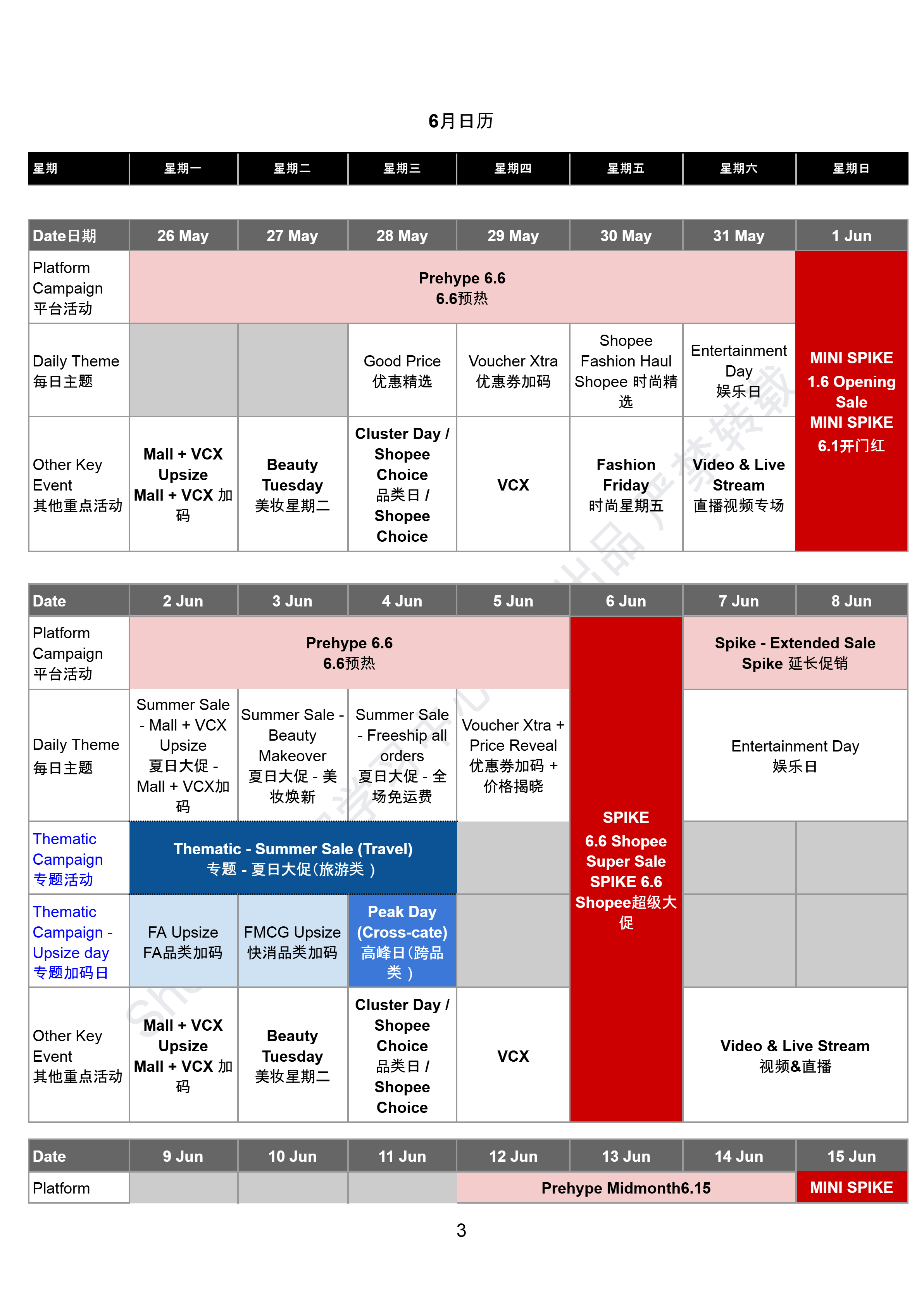 【Shopee市场周报】虾皮越南123456站2025年5月第3周市场周报