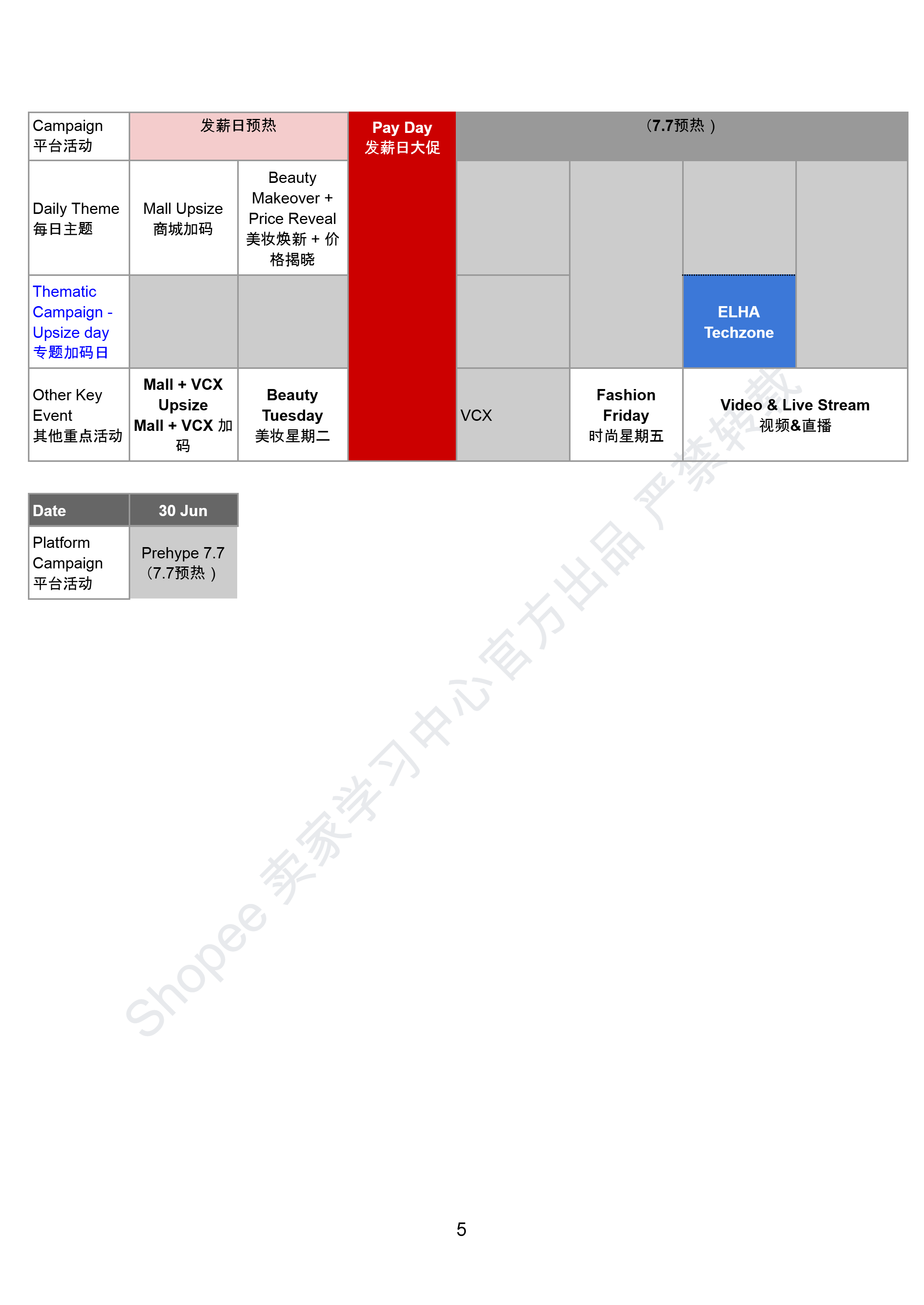 【Shopee市场周报】虾皮越南123456站2025年5月第3周市场周报