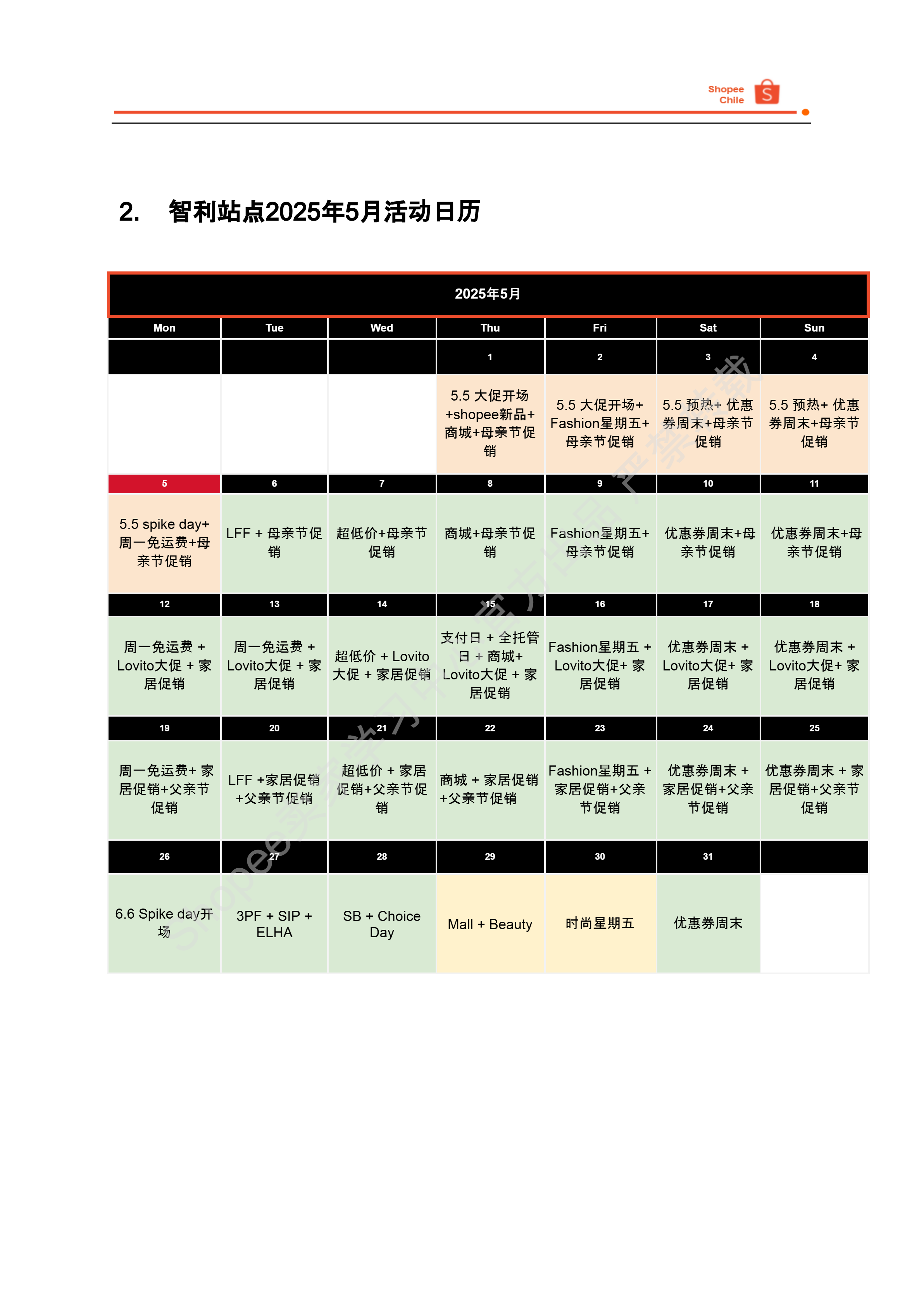 【Shopee市场周报】虾皮智利站2025年5月第3周市场周报